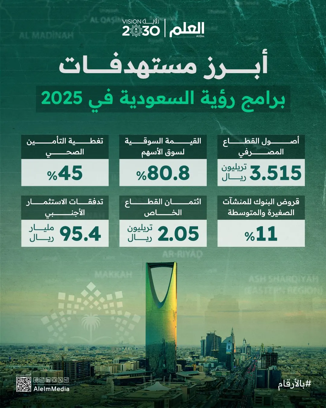أبرز مستهدفات برامج الرؤية في 2025