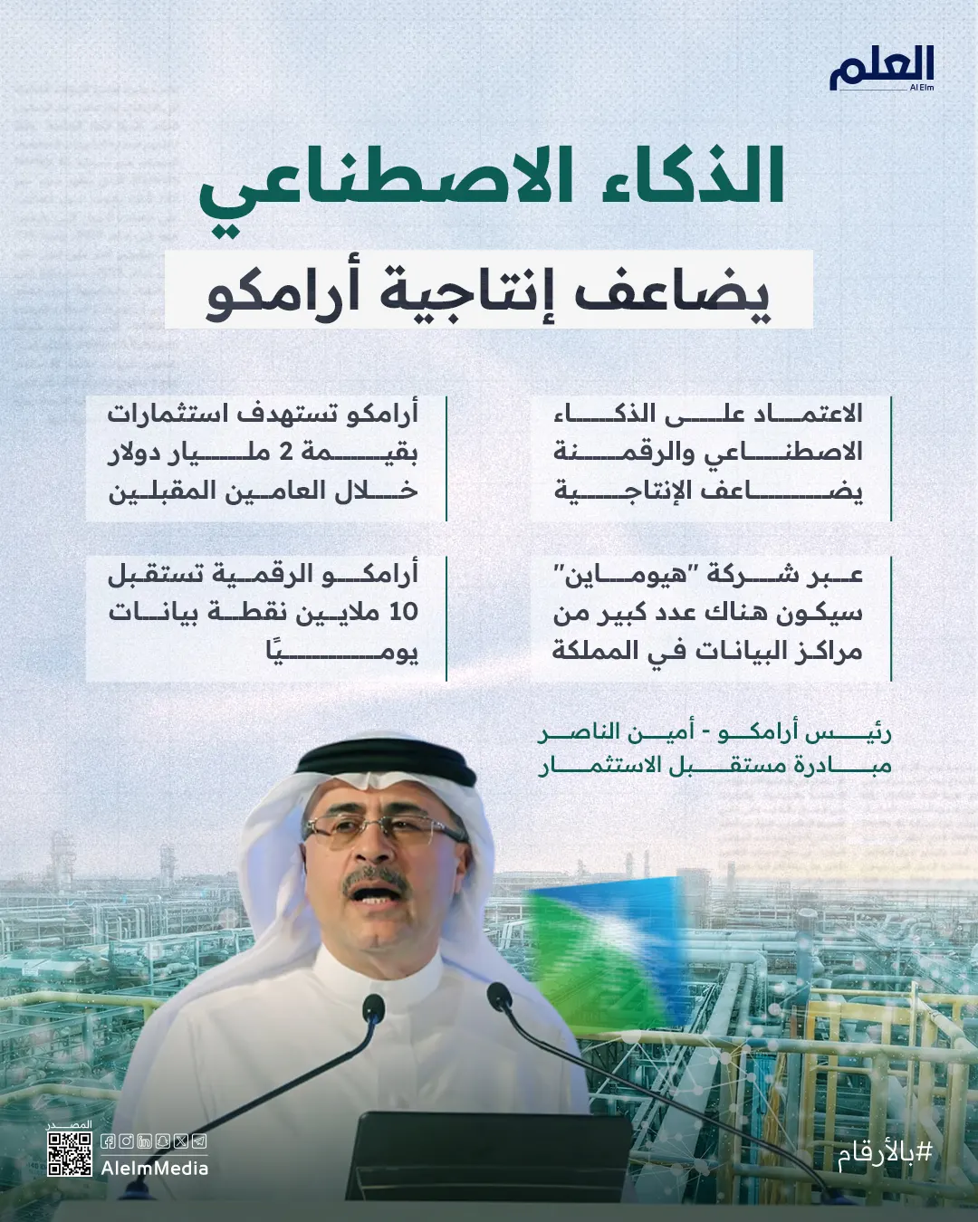 إنفوجرافيك| الذكاء الاصطناعي يضاعف إنتاجية أرامكو