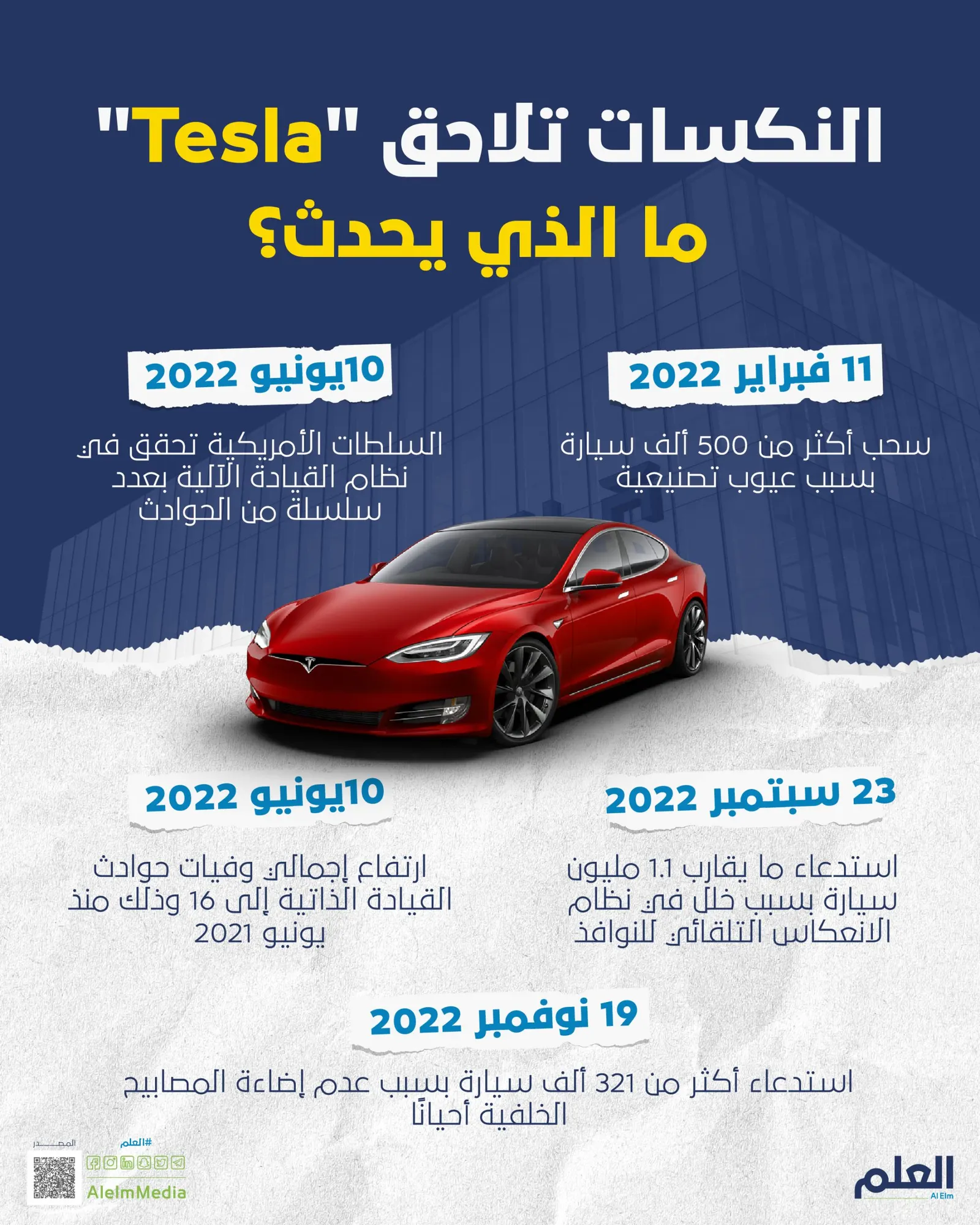 النكسات تلاحق "Tesla"..ما الذي يحدث؟