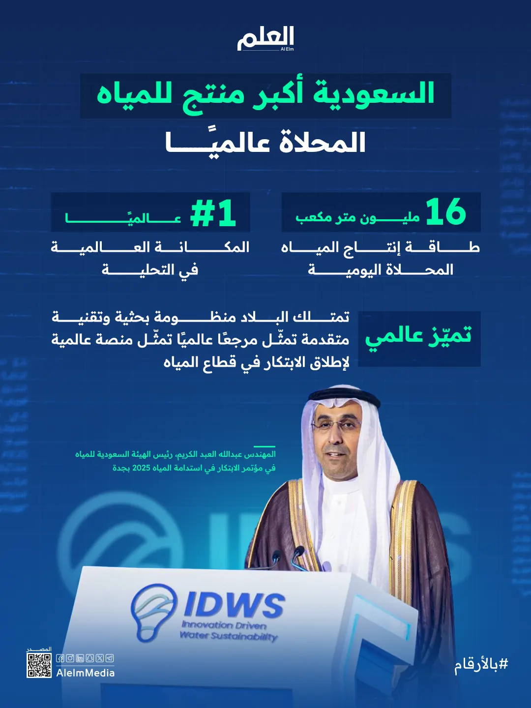 إنفوجرافيك| السعودية منتج المياه المحلاة الأكبر عالميًا
