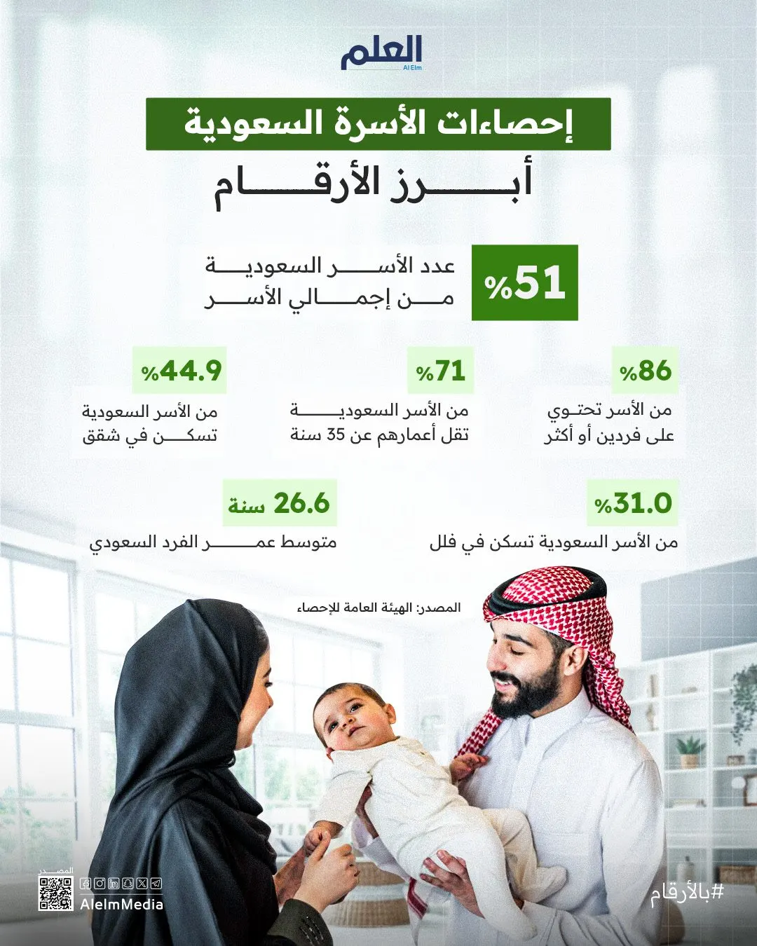 إنفوجرافيك| إحصاءات الأسرة السعودية.. أبرز الأرقام
