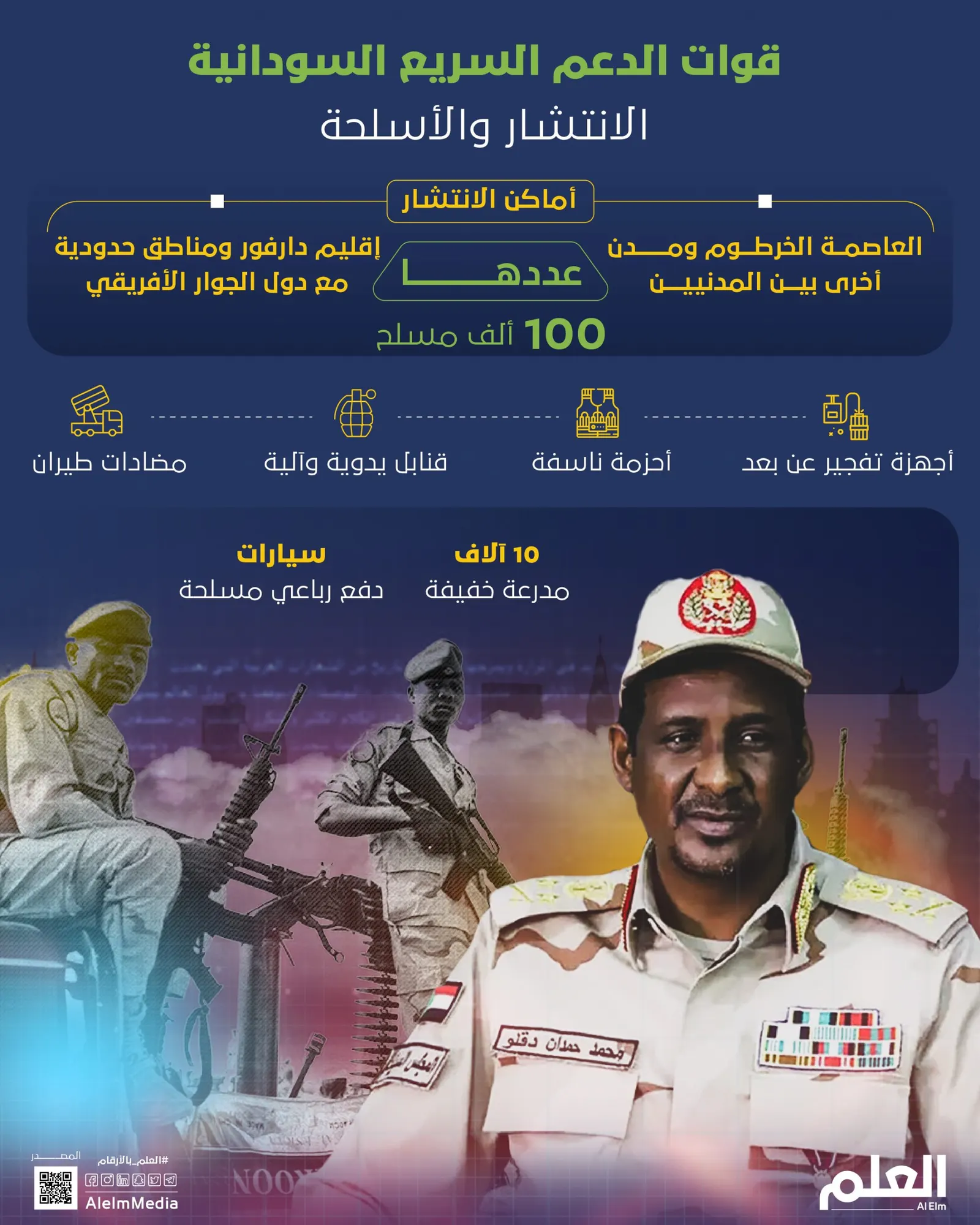 قوات الدعم السريع السودانية.. الانتشار والأسلحة