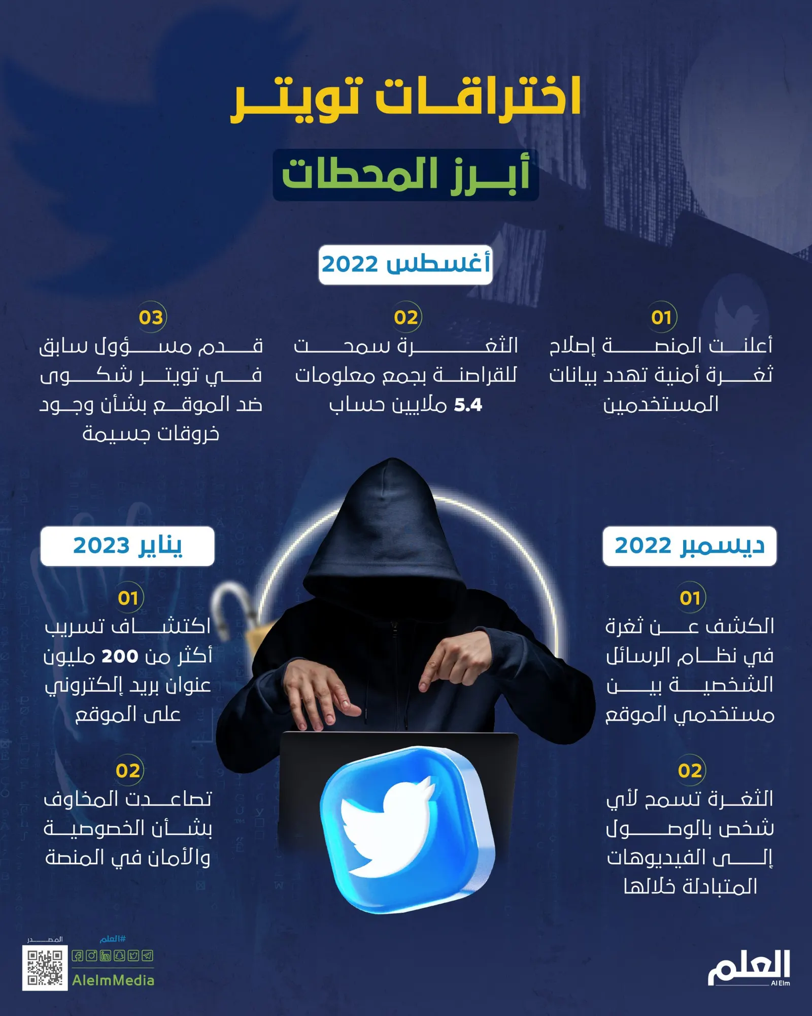 اختراقات تويتر.. أبرز المحطات
