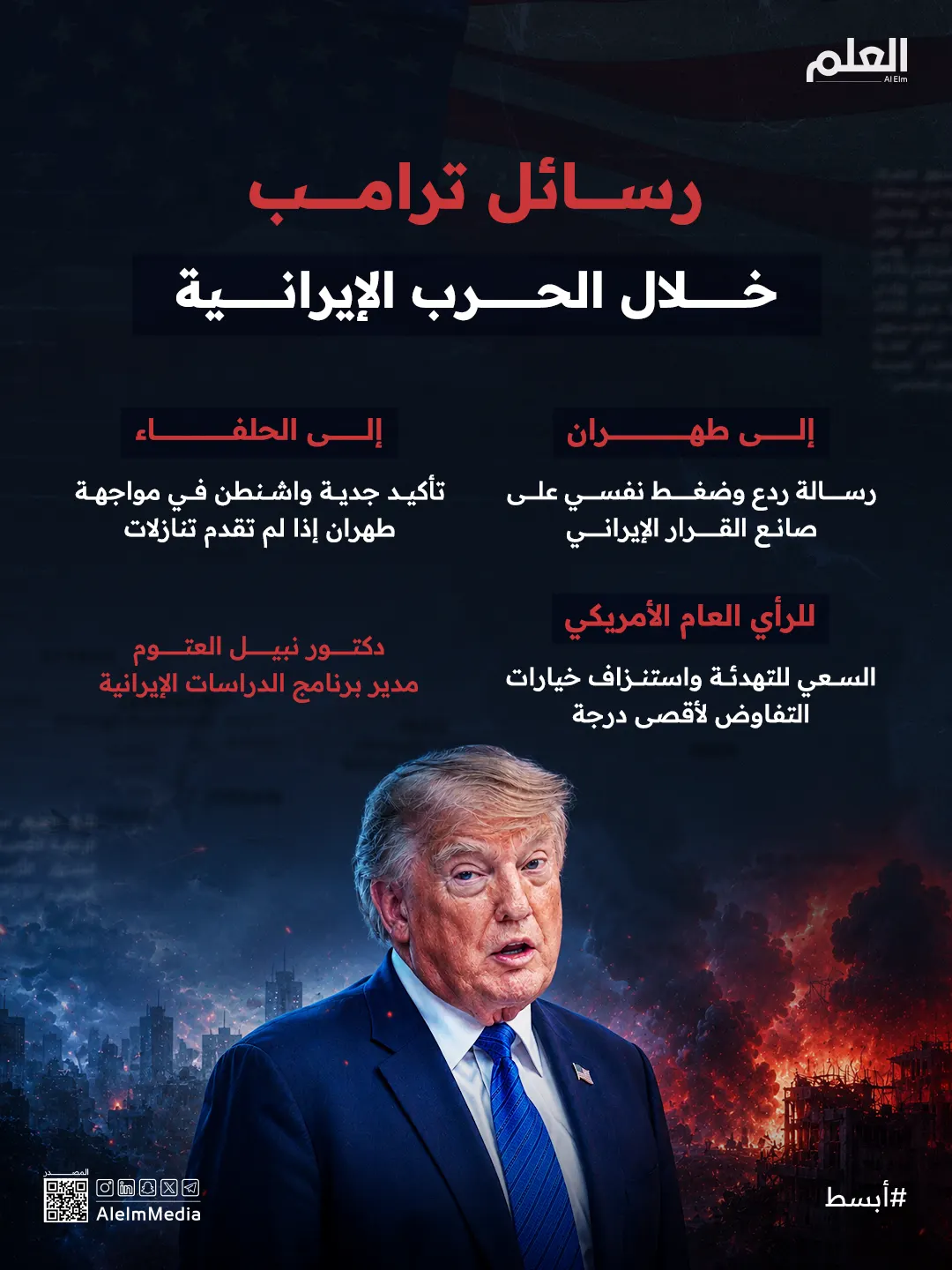 إنفوجرافيك| رسائل ترامب خلال الحرب الإيرانية