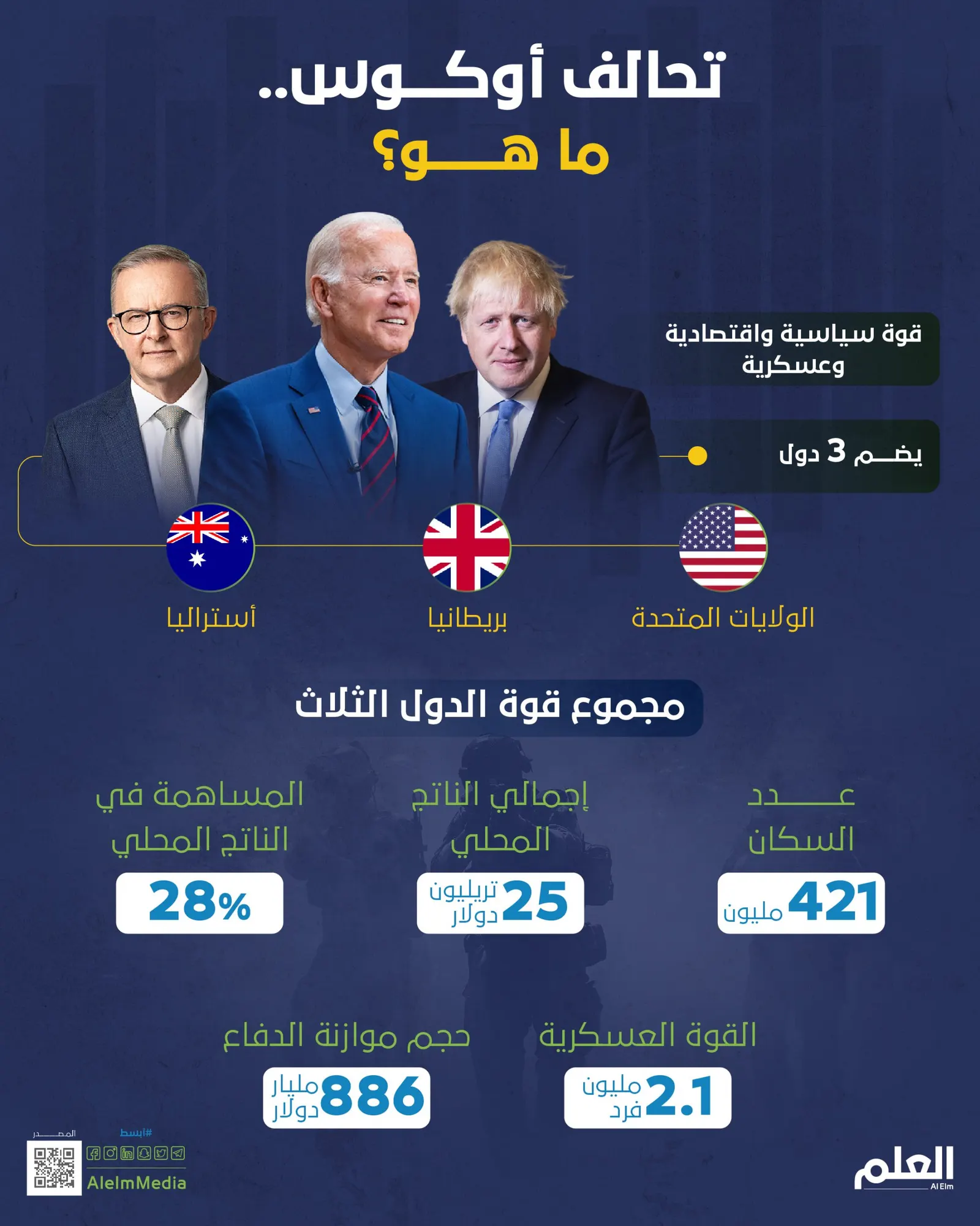 تحالف أوكوس.. ما هو؟