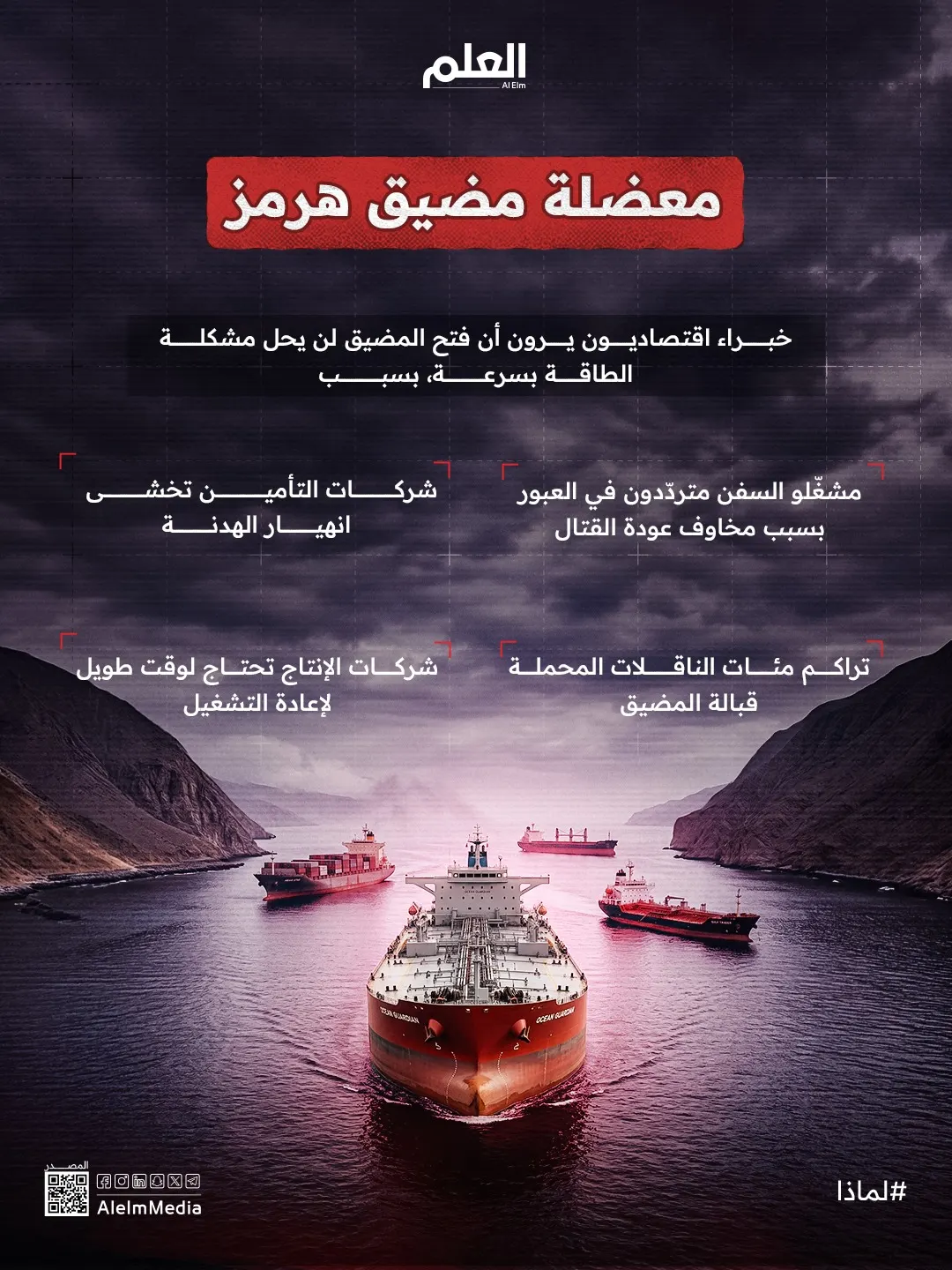 إنفوجرافيك| فتح مضيق هرمز ليس كافيًا لحل أزمة الطاقة