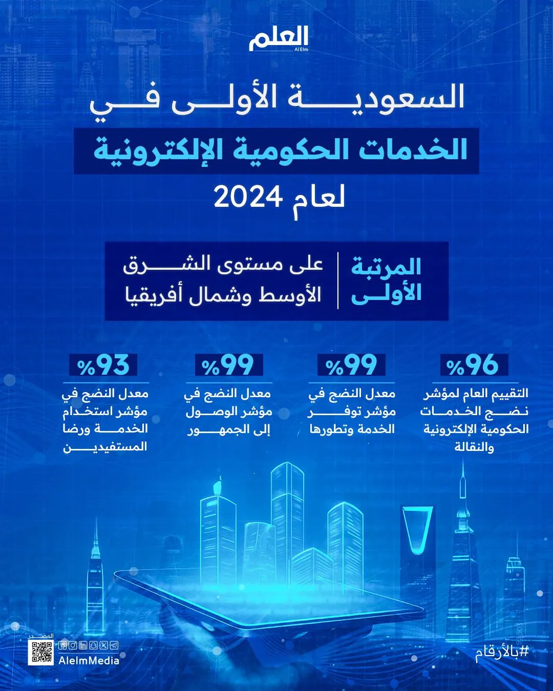 إنفوجرافيك| السعودية الأولى في الخدمات الحكومية لعام 2024
