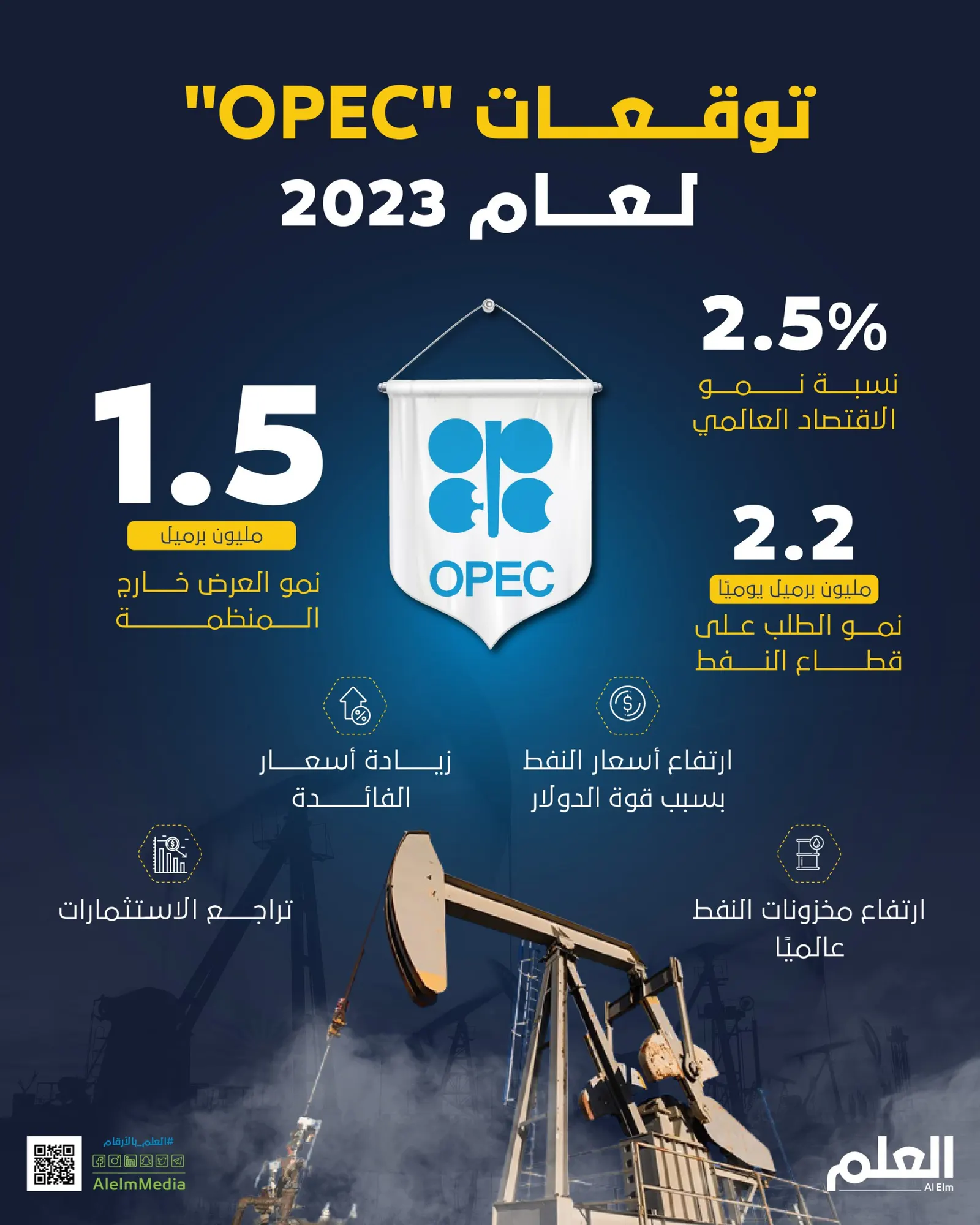 توقعات "OPEC" لعام 2023