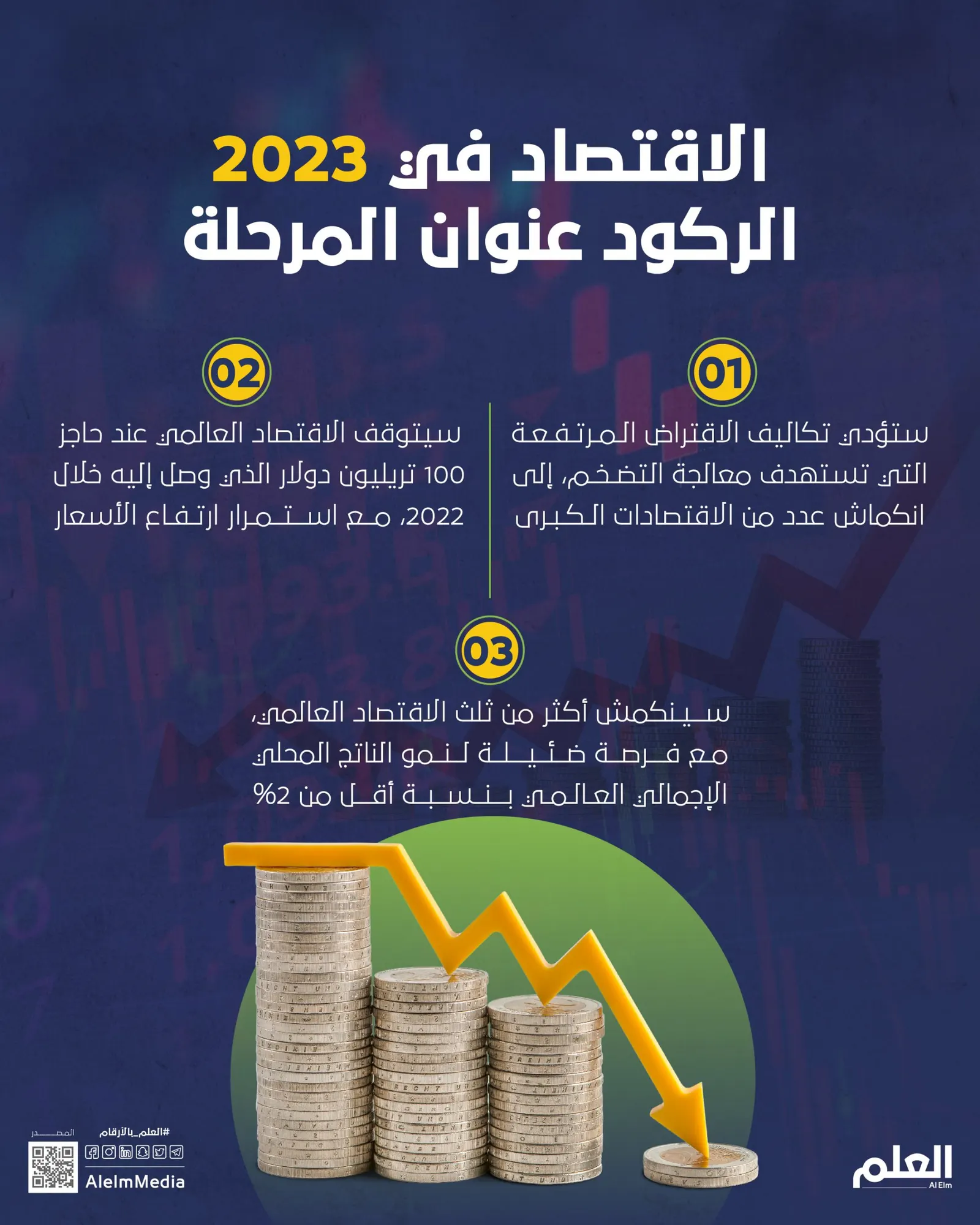 الاقتصاد في 2023.. الركود عنوان المرحلة