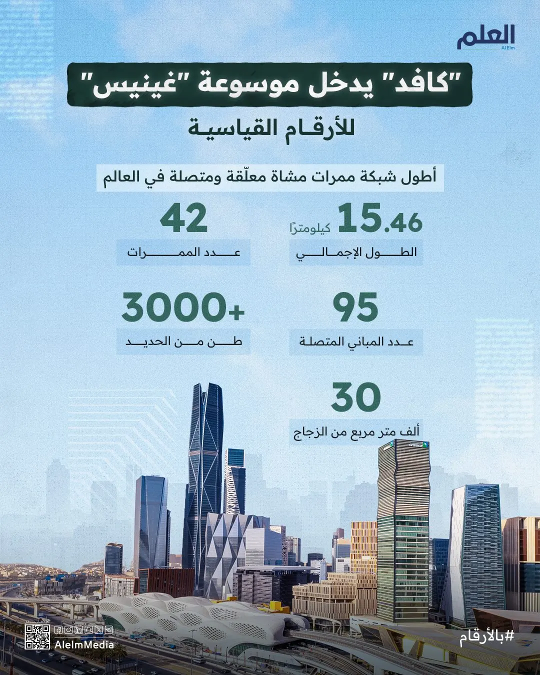 إنفوجرافيك| "كافد" يدخل موسوعة "غينيس" للأرقام القياسية
