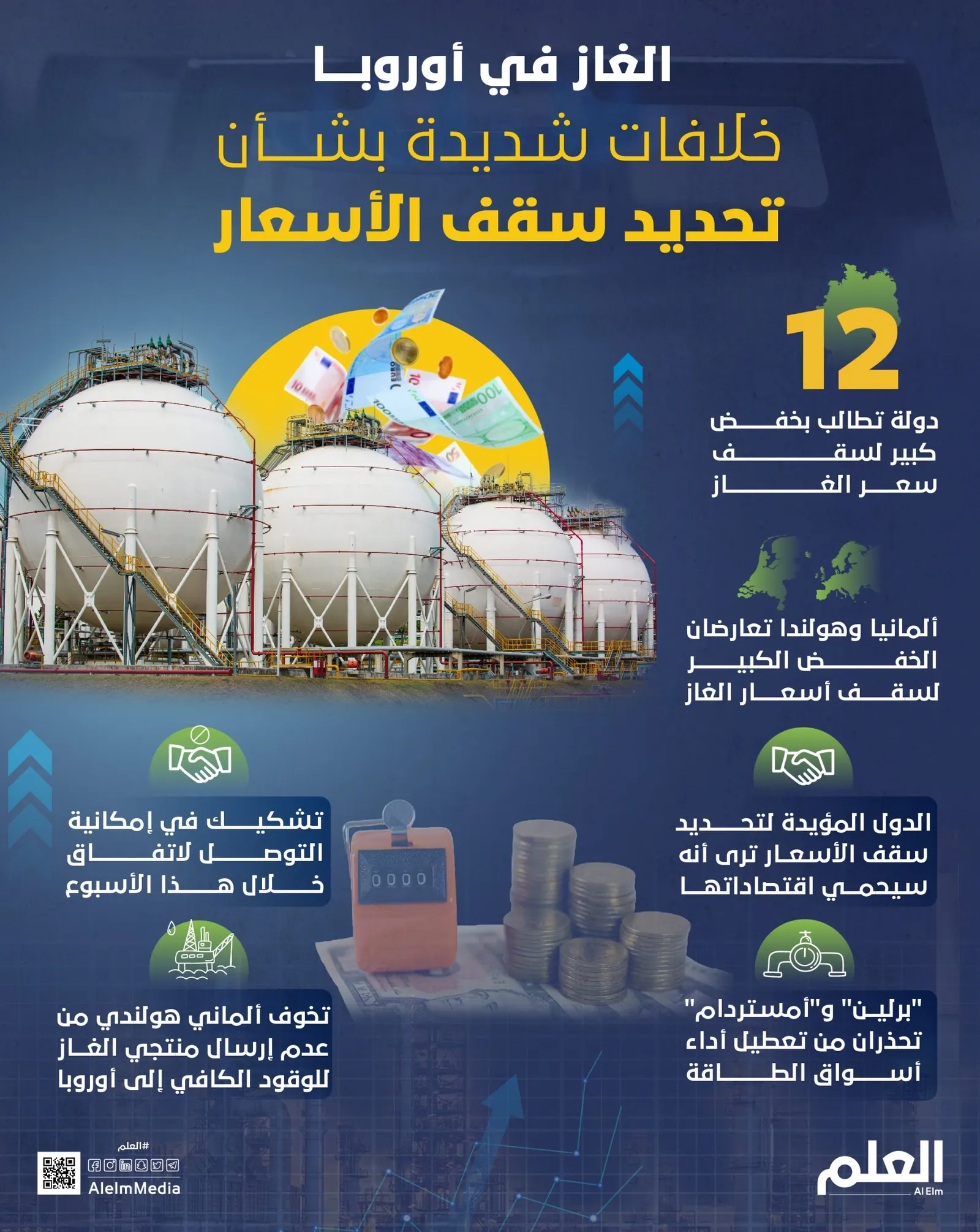 الغاز في أوروبا ..خلافات شديدة بشأن تحديد سقف الأسعار