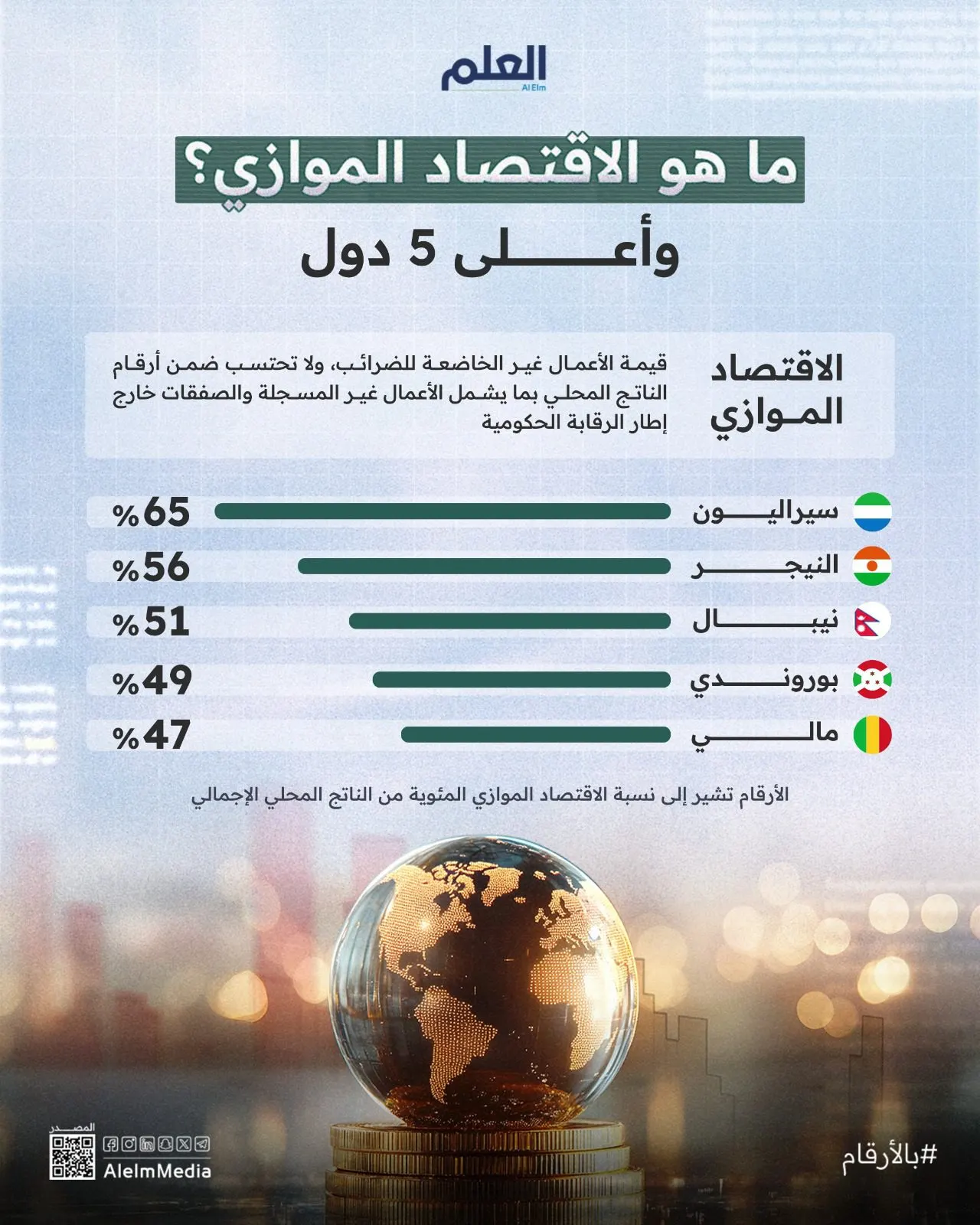 إنفوجرافيك | الاقتصاد الموازي.. نشاط خارج الإطار
