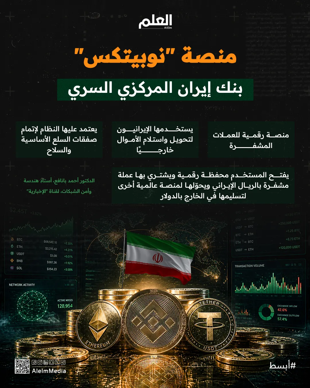 إنفوجرافيك| منصة "نوبيتكس".. بنك إيران المركزي السري