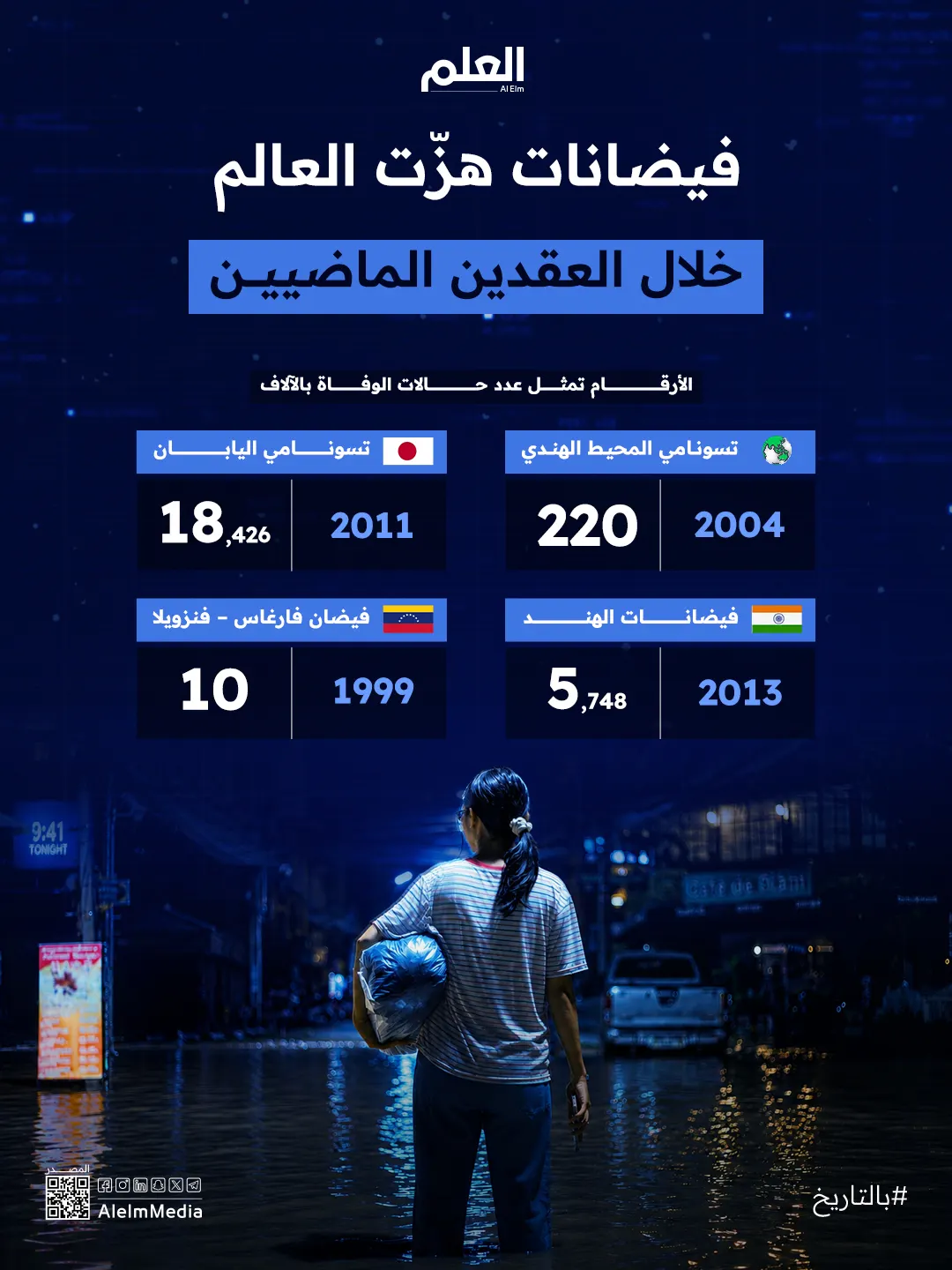 إنفوجرافيك | بعد نيبال.. أعنف الفيضانات والعواصف خلال 3 عقود