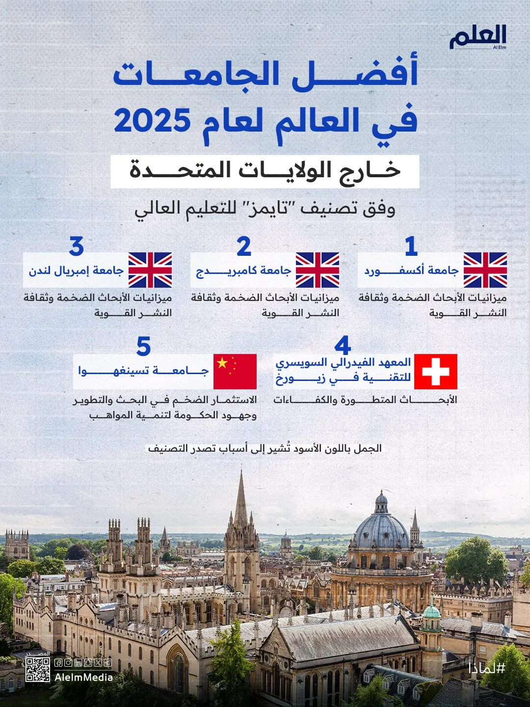 إنفوجرافيك| أفضل الجامعات العالمية خارج أمريكا في 2025