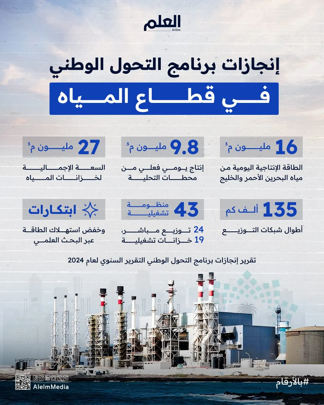 قصة التحول من الندرة إلى الابتكار.. كيف قفزت السعودية إلى صدارة الأمن المائي؟