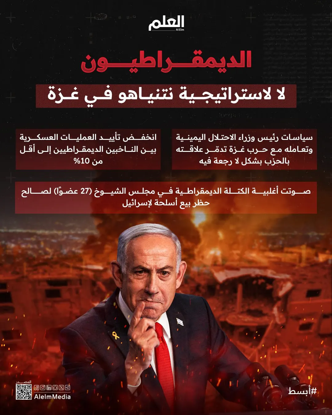 إنفوجرافيك| الديمقراطيون: لا لاستراتيجية نتنياهو في غزة