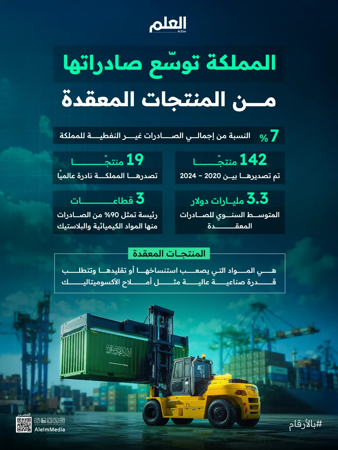إنفوجرافيك| المملكة توسّع صادراتها من المنتجات المعقدة
