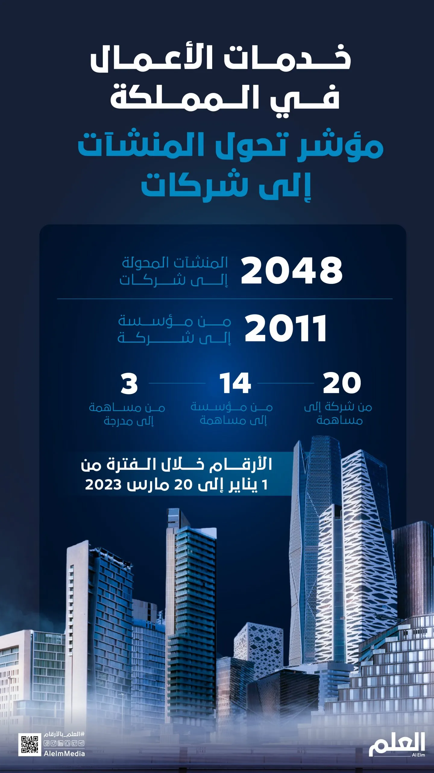 أرقام من مؤشر تحول المنشآت إلى شركات