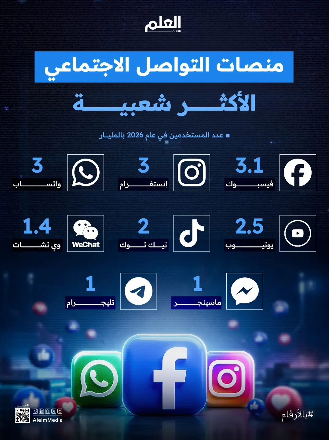 منصات التواصل الاجتماعي الأكثر شعبية