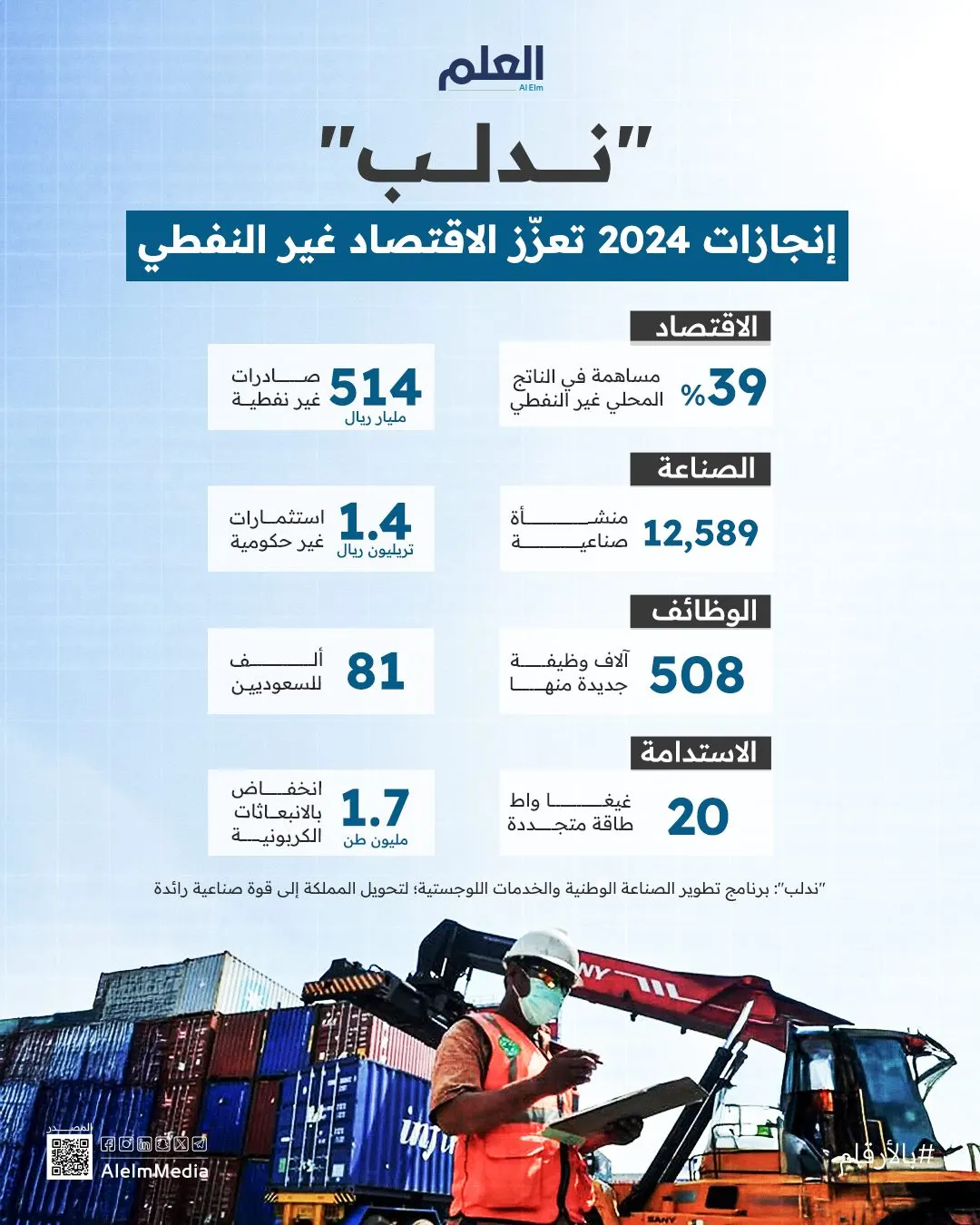 إنفوجرافيك| "ندلب".. إنجازات 2024 تعزّز الاقتصاد غير النفطي