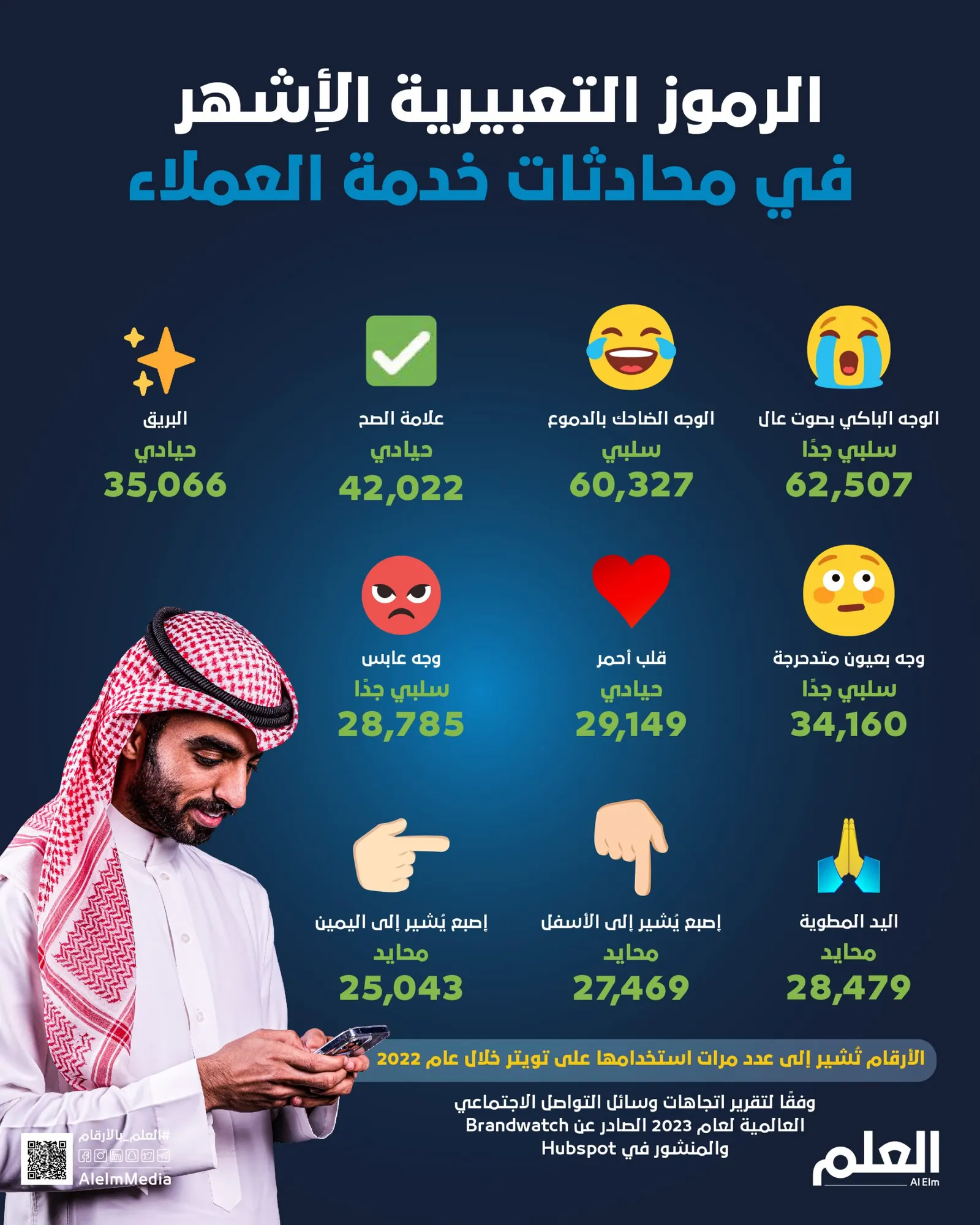 الرموز التعبيرية الأشهر في محادثات خدمة العملاء