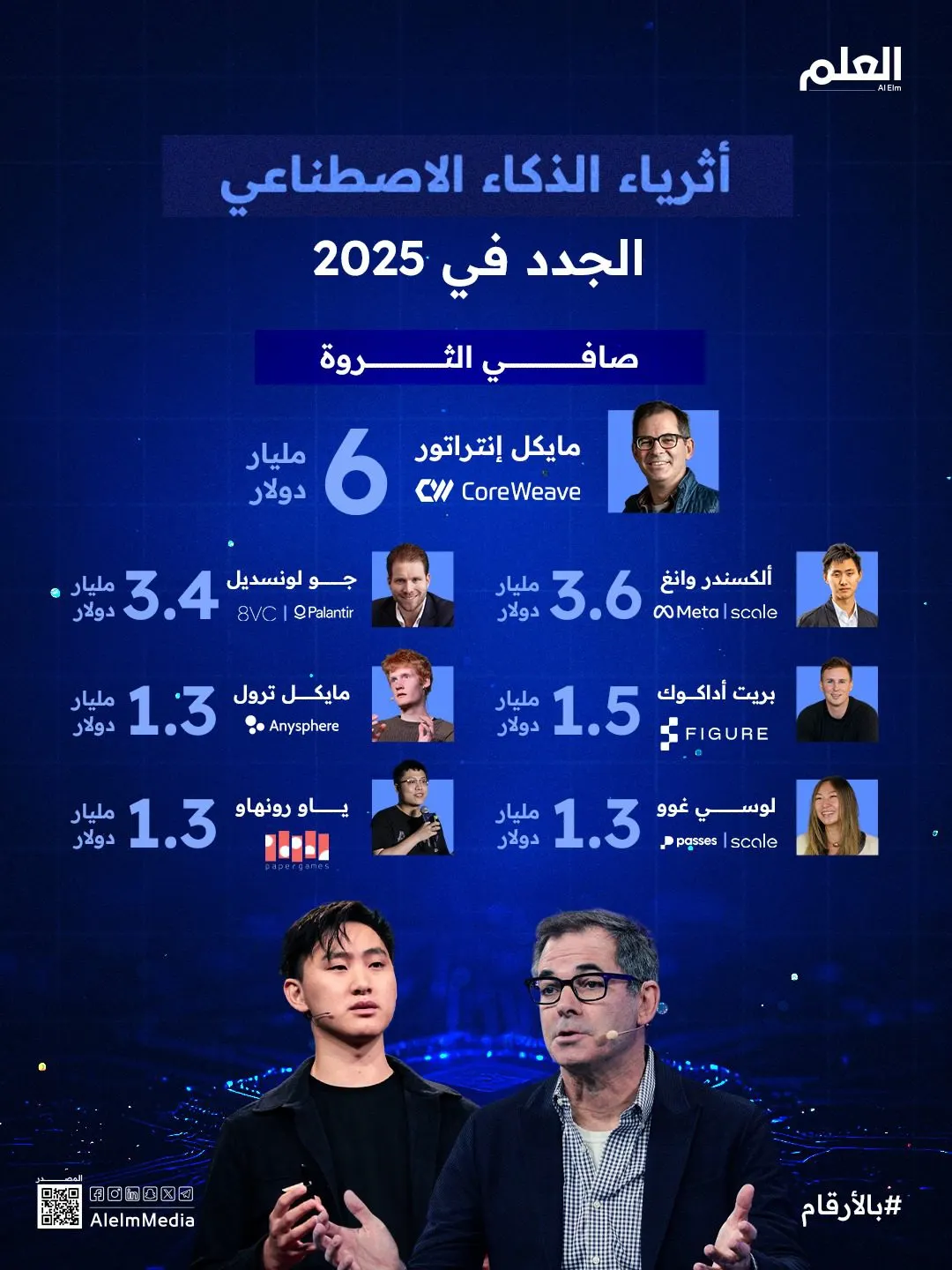 إنفوجرافيك| أثرياء الذكاء الاصطناعي الجدد في 2025