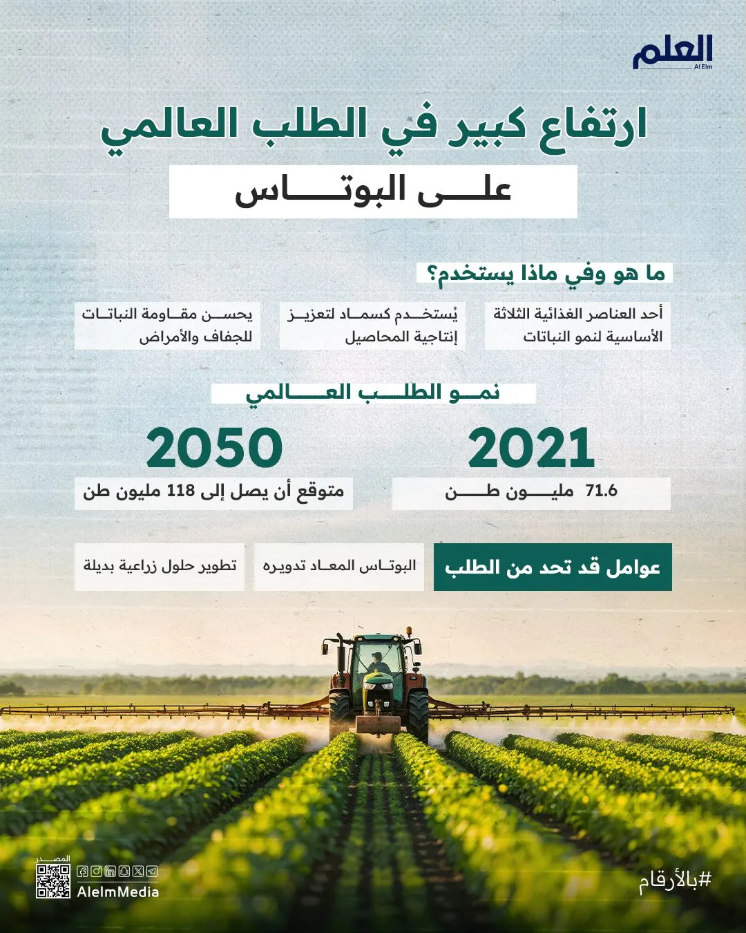 إنفوجرافيك| ارتفاع كبير في الطلب العالمي على البوتاس