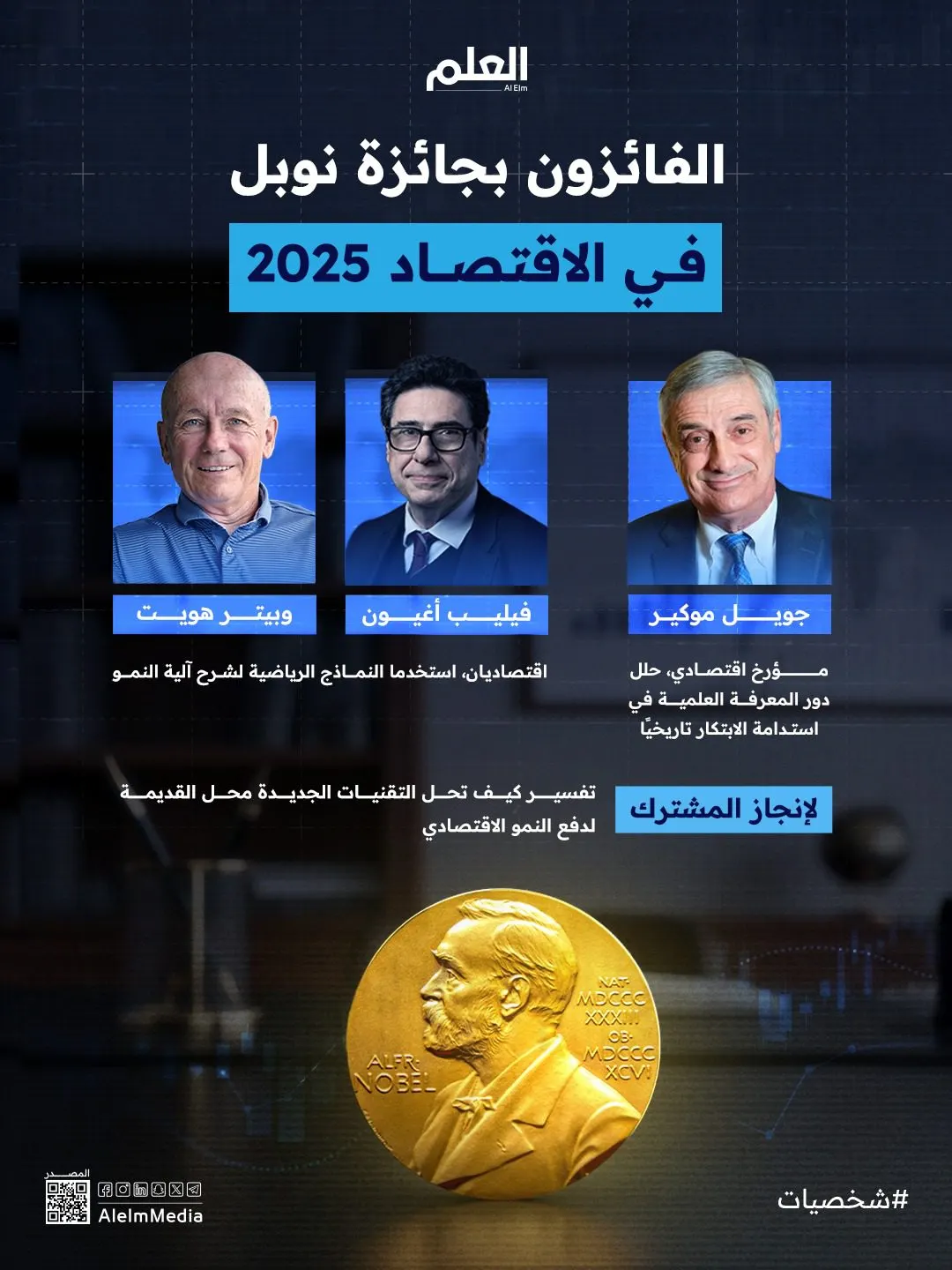 إنفوجرافيك| الفائزون بجائزة نوبل في الاقتصاد 2025