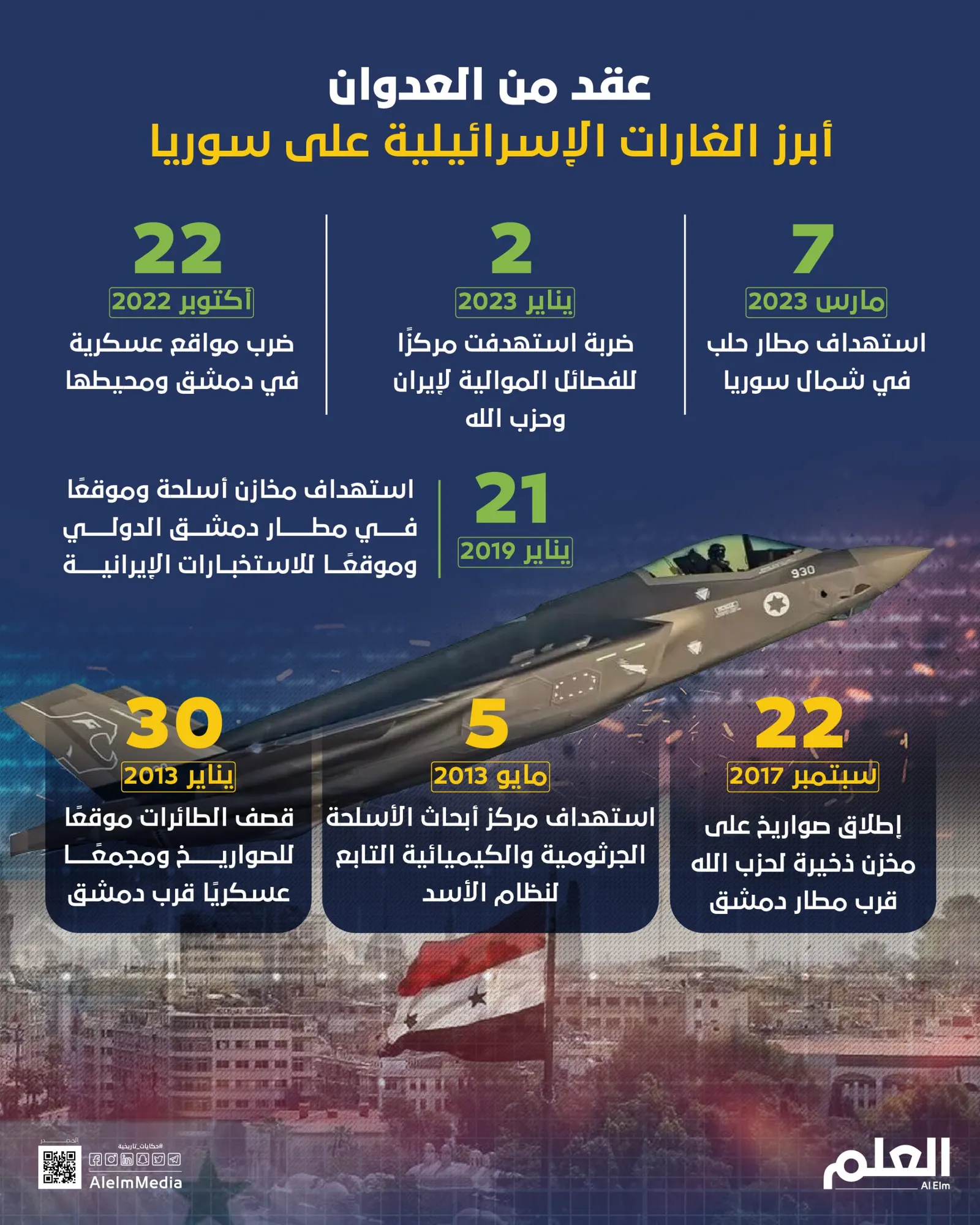 الغارات الإسرائيلية على سوريا.. أبرز الضربات منذ بداية الحرب
