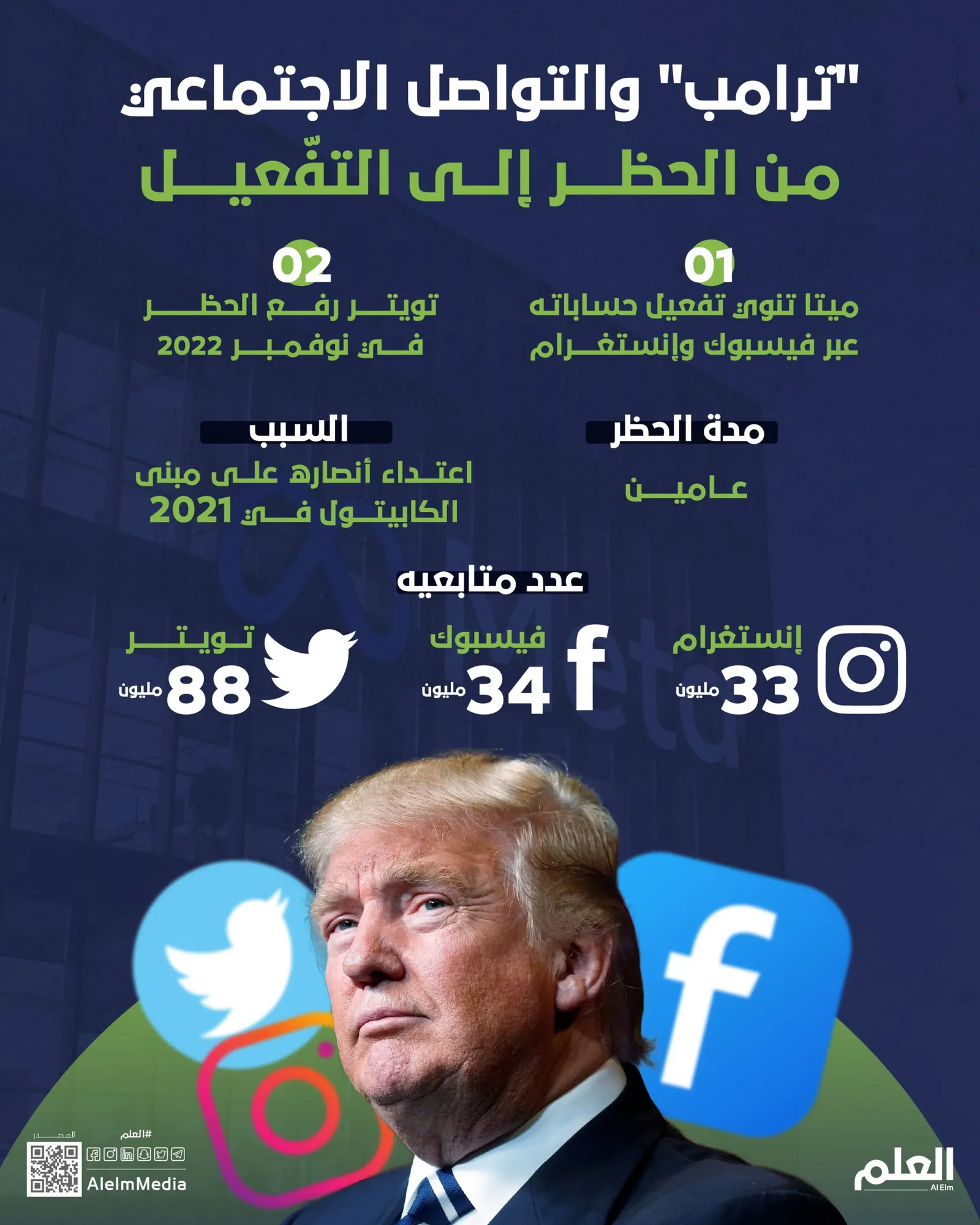 "ترامب" والتواصل الاجتماعي.. من الحظر إلى التفّعيل