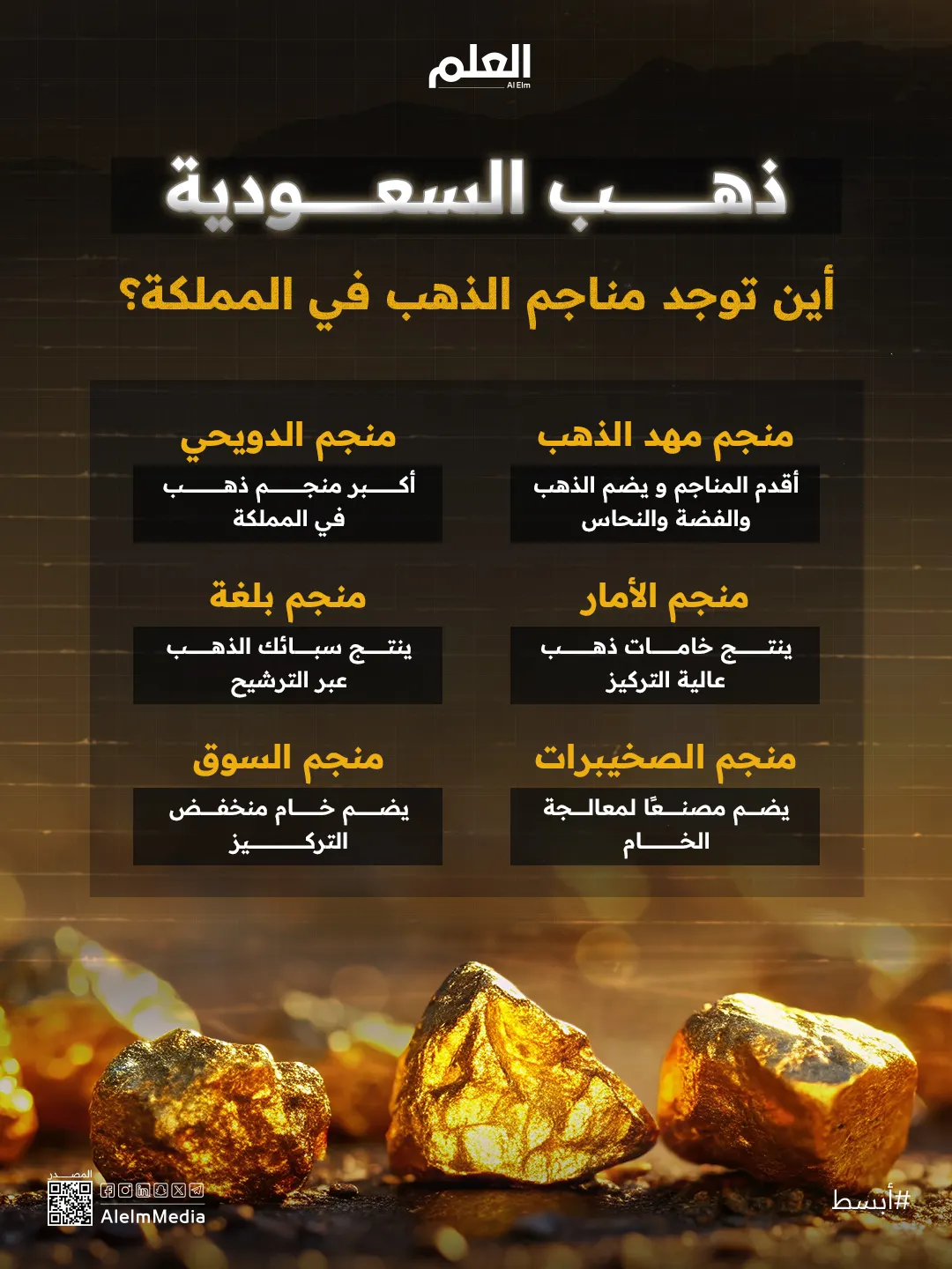 إنفوجرافيك| ذهب السعودية.. أين توجد مناجم الذهب في المملكة؟