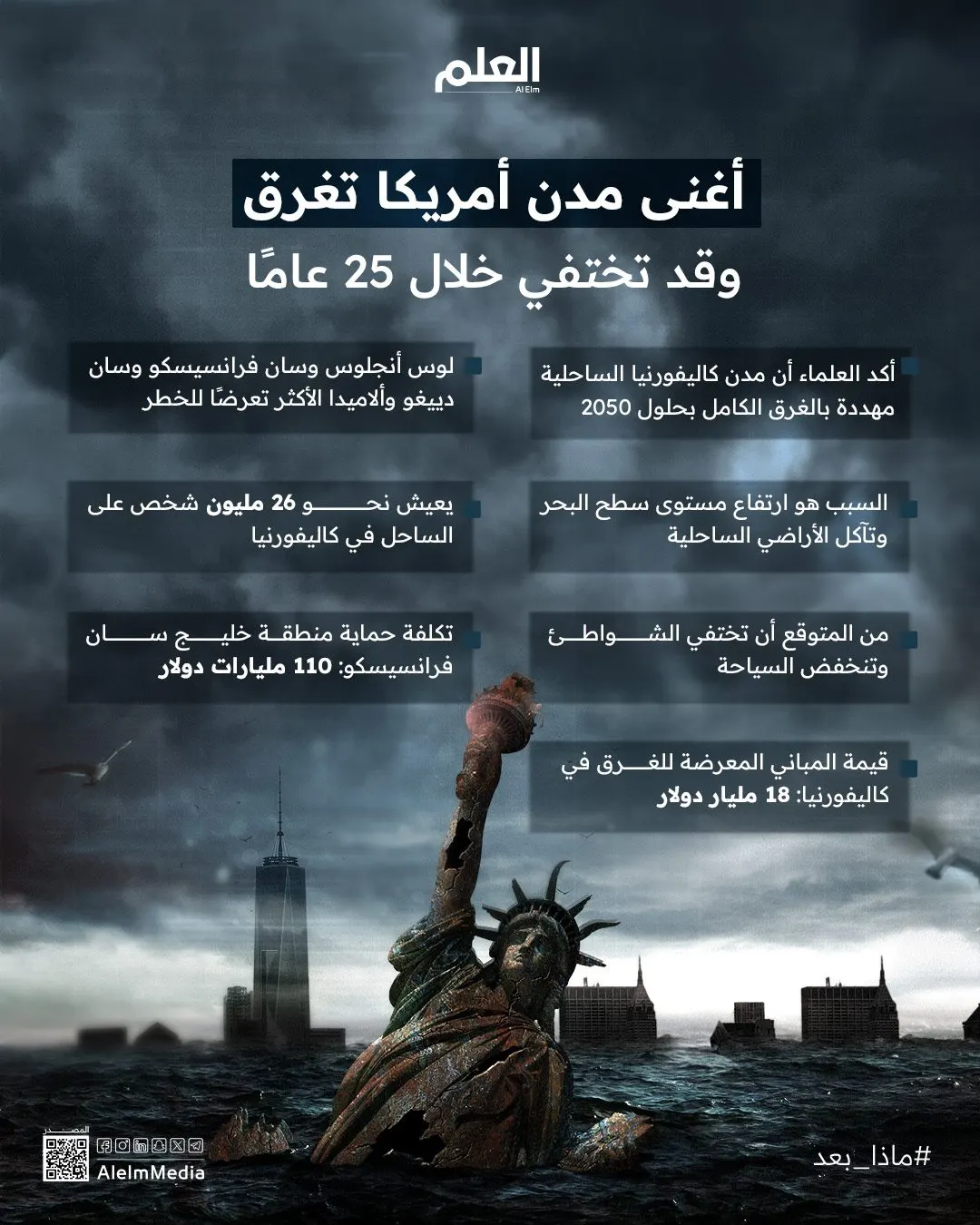 إنفوجرافيك| أغنى مدن أمريكا قد تختفي خلال 25 عامًا