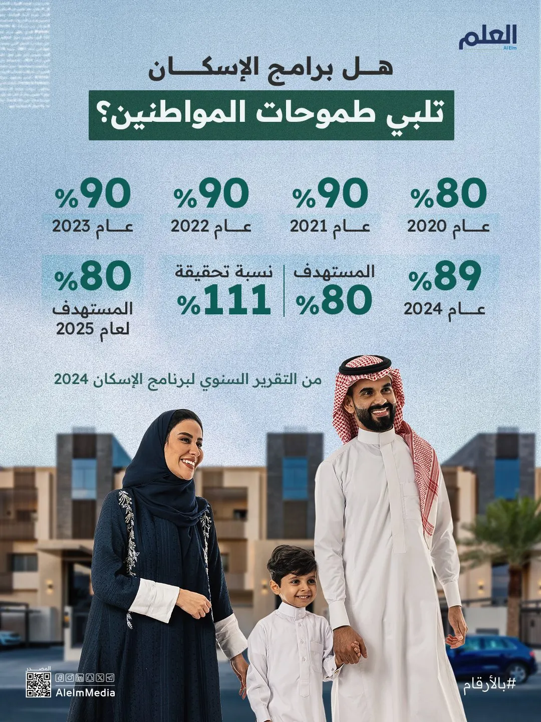 هل برامج الإسكان تلبي طموحات المواطنين؟