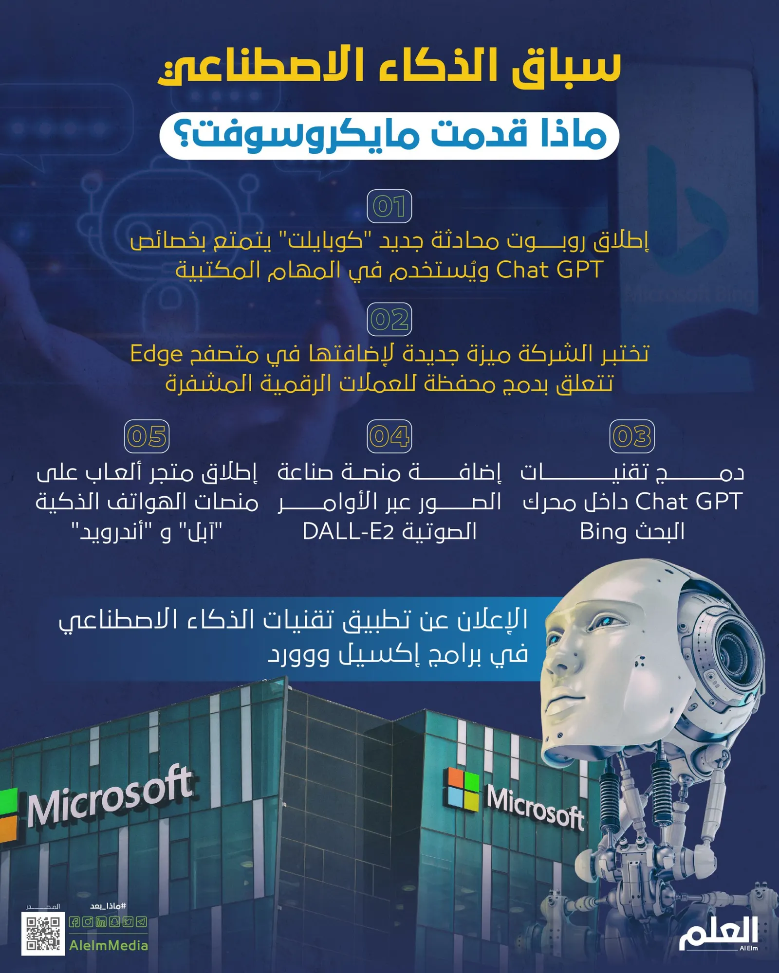 سباق الذكاء الاصطناعي.. ماذا قدمت مايكروسوفت؟