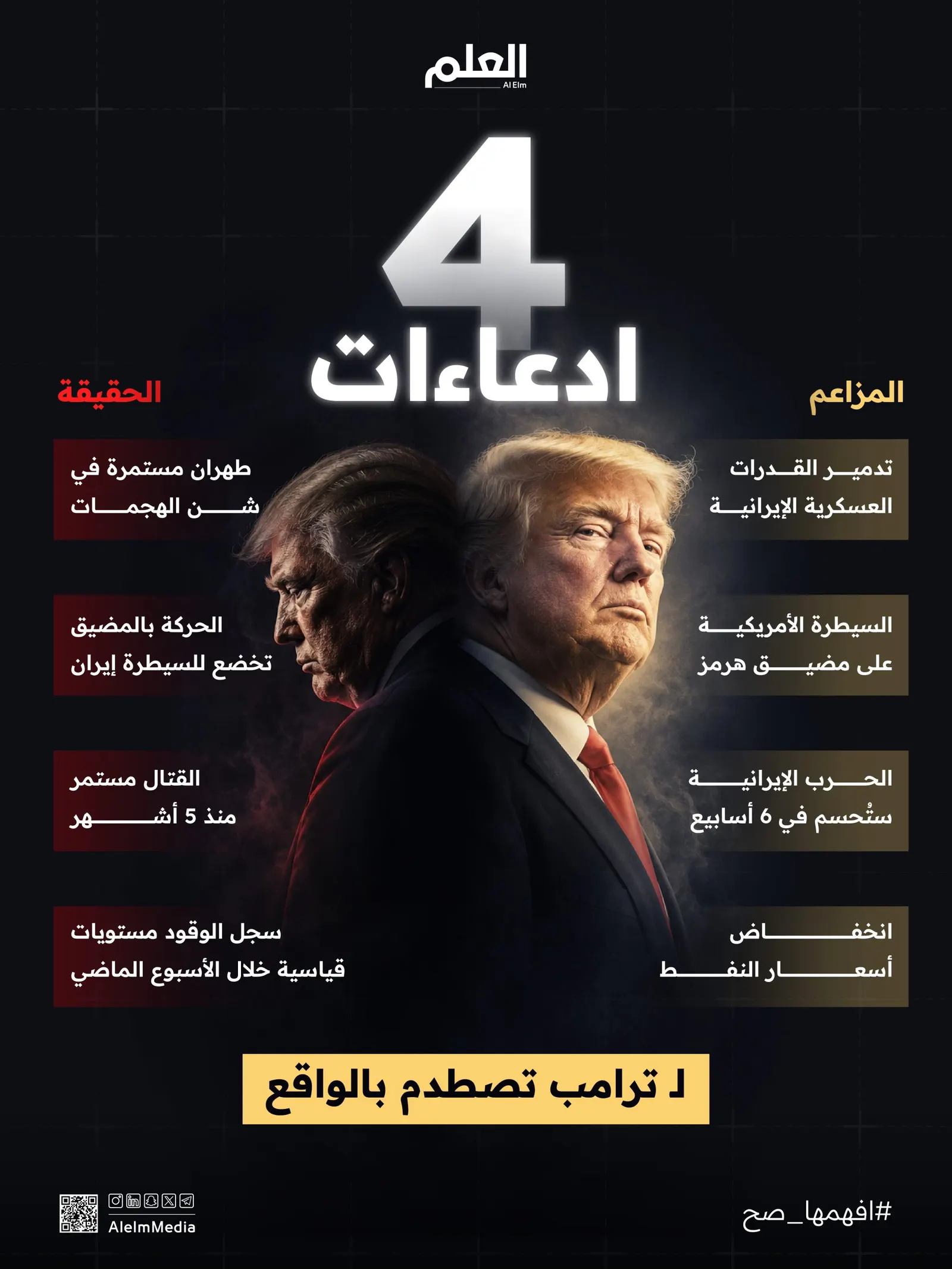 إنفوجرافيك| انهيار 4 مزاعم لترامب بشأن إيران