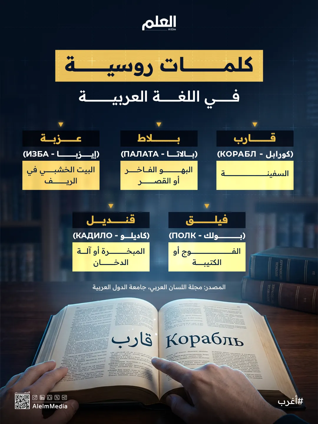 إنفوجرافيك| كلمات روسية في اللغة العربية