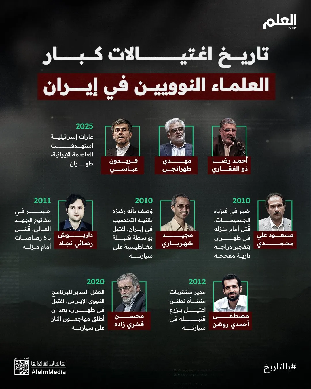 إنفوجرافيك| تاريخ اغتيالات العلماء النوويين الإيرانيين