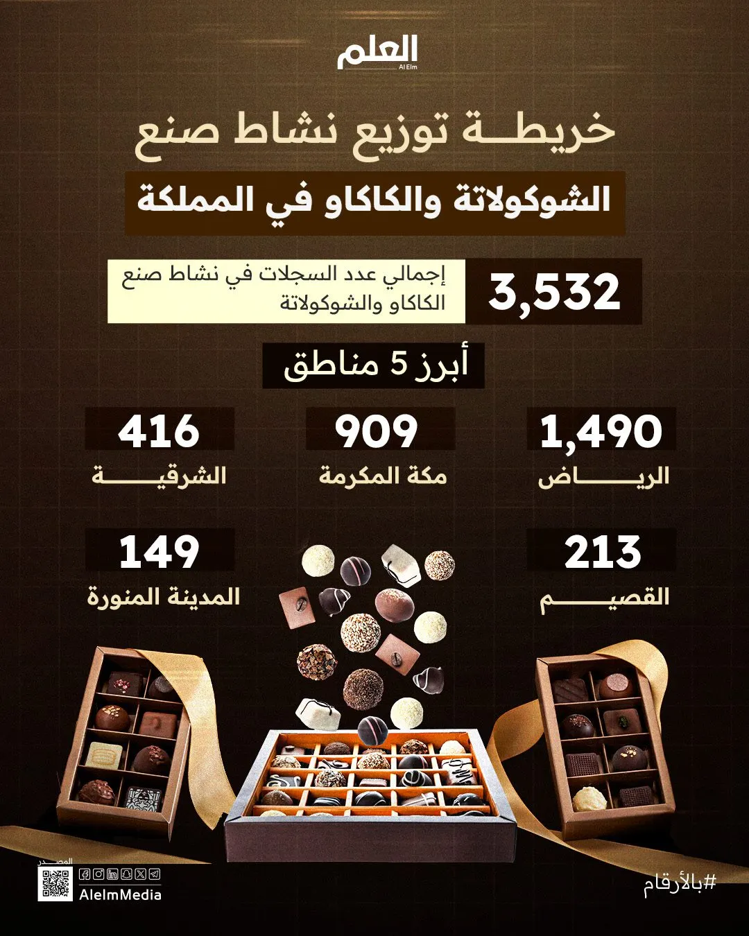 إنفوجرافيك| خريطة نشاط صنع الشوكولاتة والكاكاو في المملكة