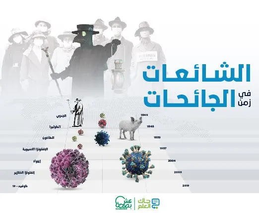 الشائعات في زمن الجائحات