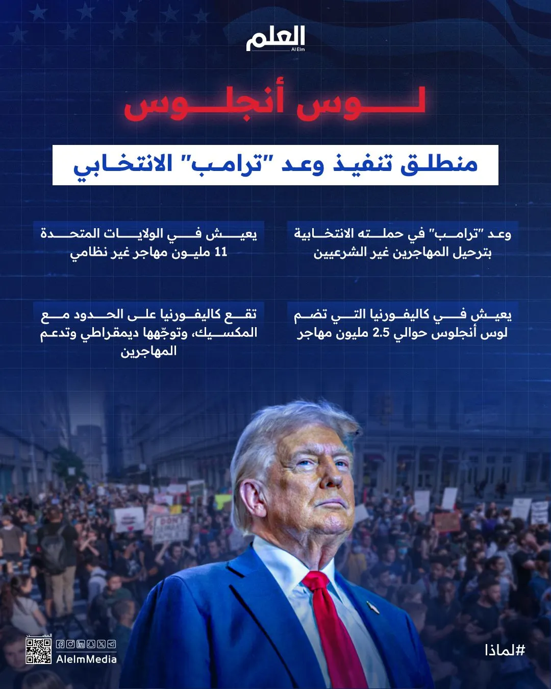 إنفوجرافيك| لوس أنجلوس.. منطلق تنفيذ وعد "ترامب" الانتخابي