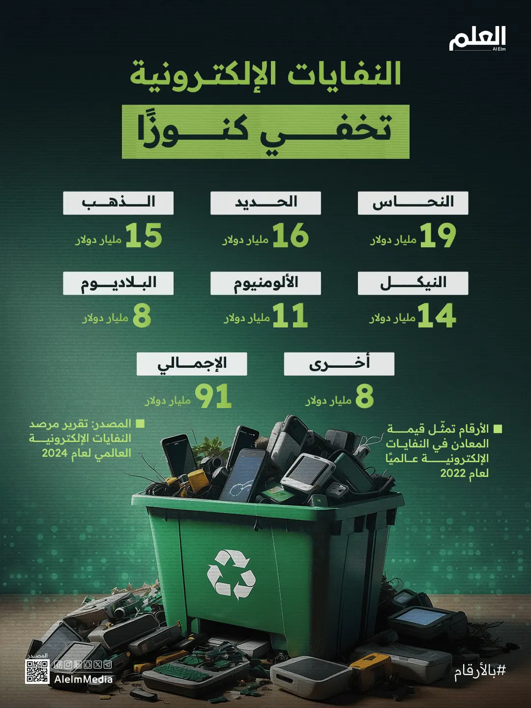 إنفوجرافيك| النفايات الإلكترونية تخفي كنوزًا