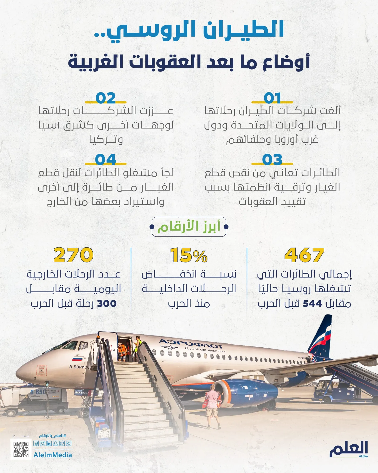 الطيران الروسي.. أوضاع ما بعد العقوبات الغربية