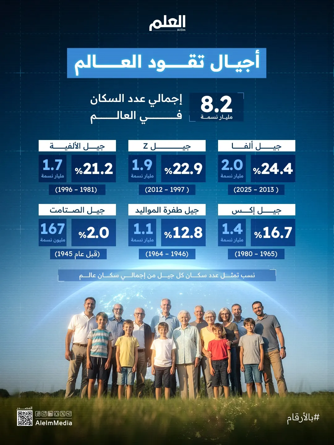 إنفوجرافيك| أجيال تقود العالم