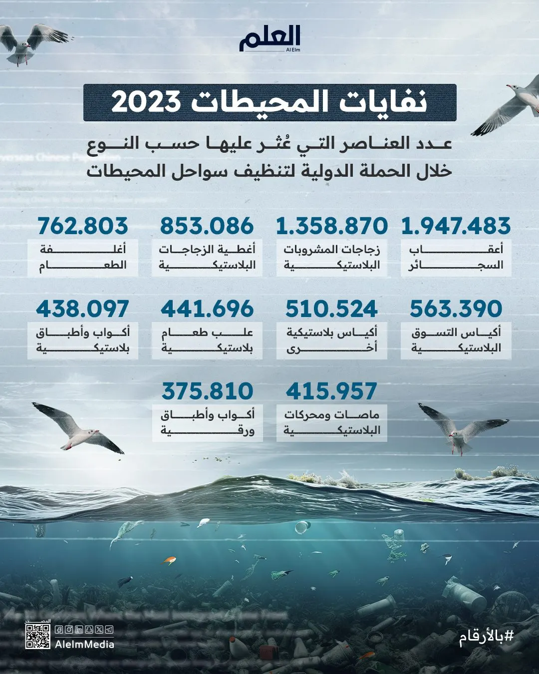 إنفوجرافيك| ما نفايات المحيطات الأكثر شيوعًا التي عُثر عليها خلال تنظيف السواحل؟