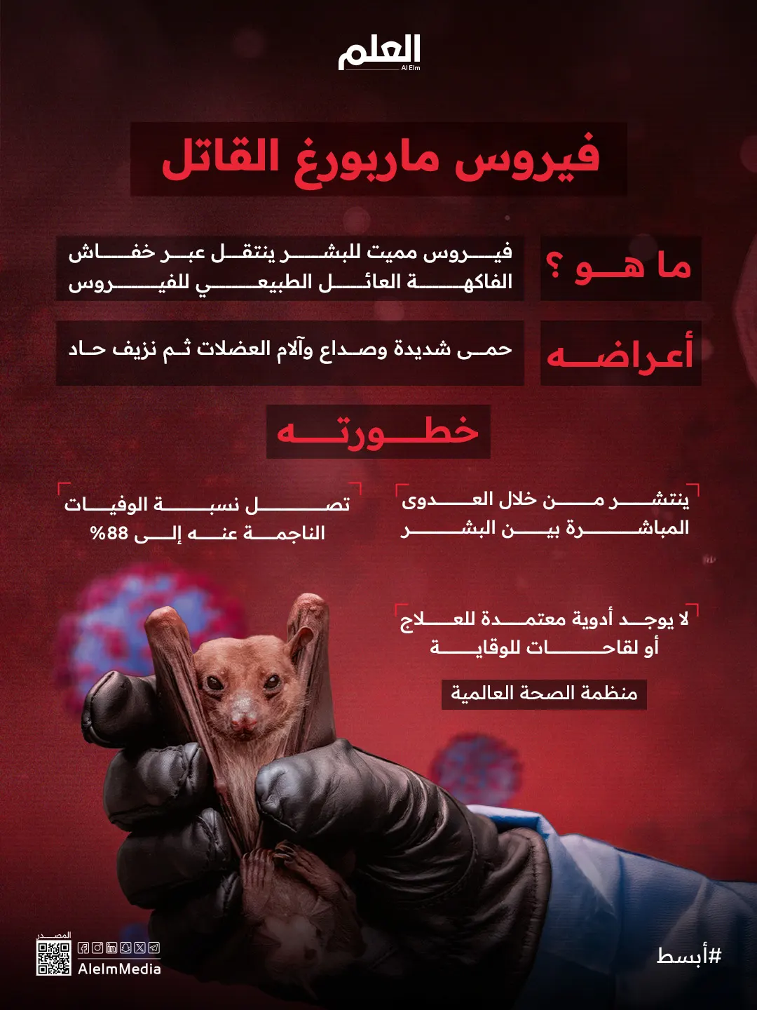 إنفوجرافيك| بعد تفشيه في إثيوبيا.. ما هو فيروس ماربورغ القاتل؟
