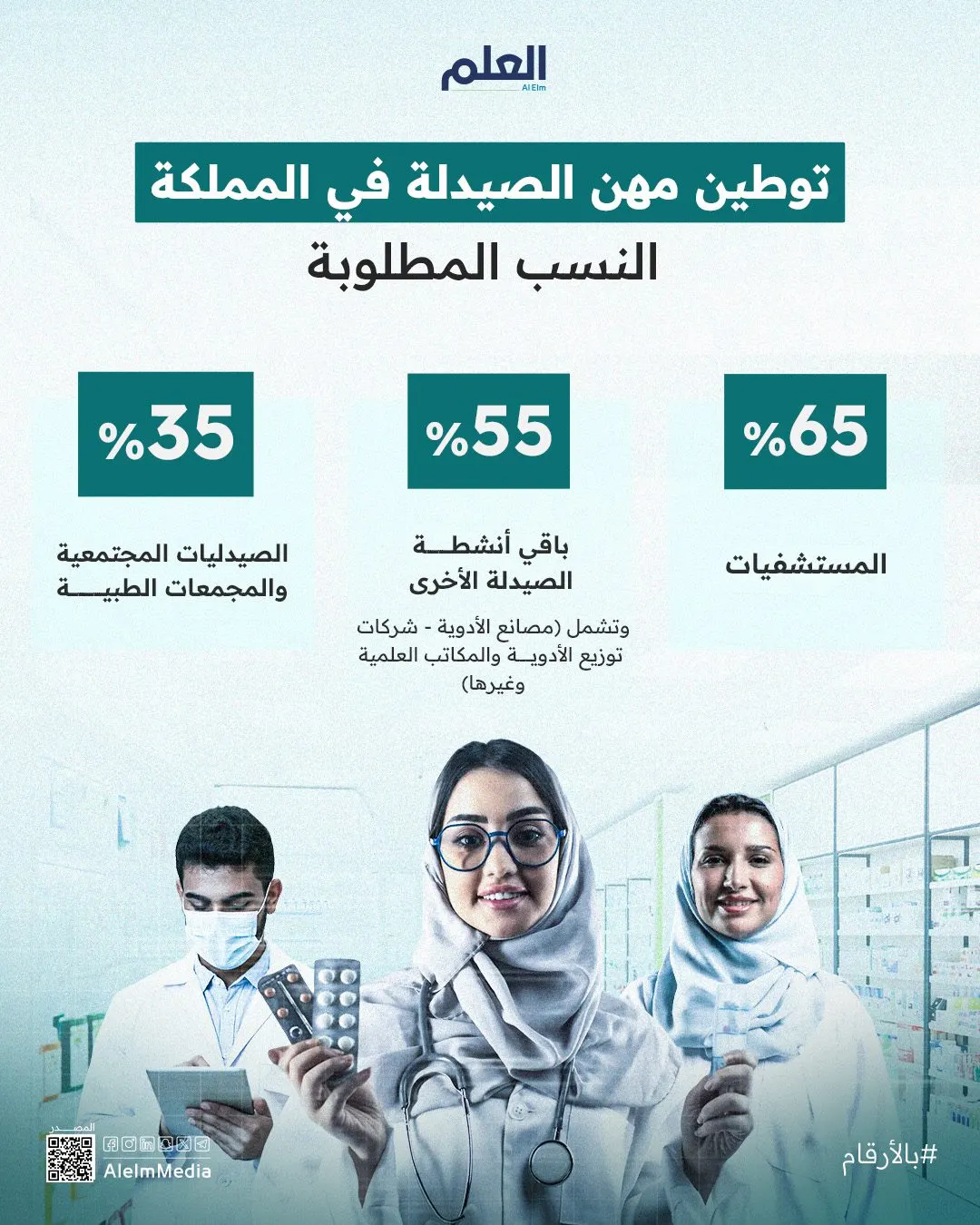 إنفوجرافيك| توطين مهن الصيدلة في المملكة.. النسب المطلوبة