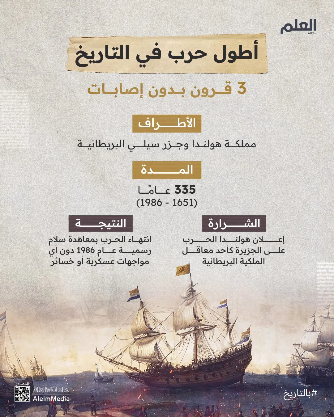 إنفوجرافيك| أطول حرب في التاريخ.. 3 قرون بدون إصابات