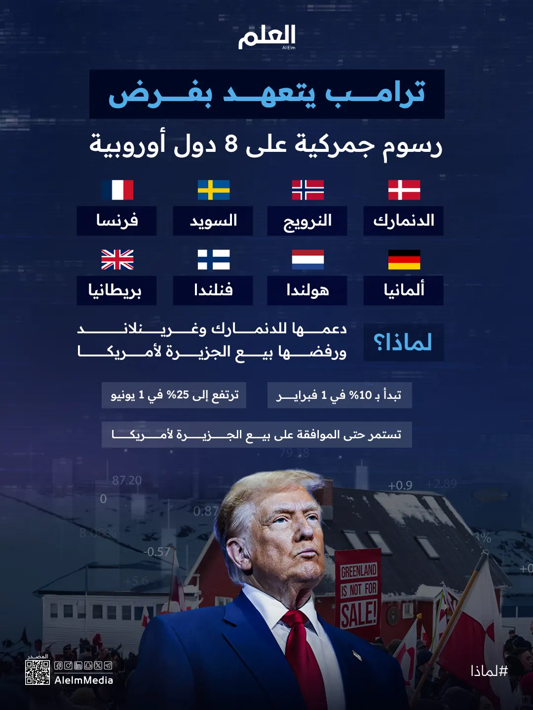 إنفوجرافيك| ترامب يتعهد بفرض رسوم جمركية على 8 دول أوروبية