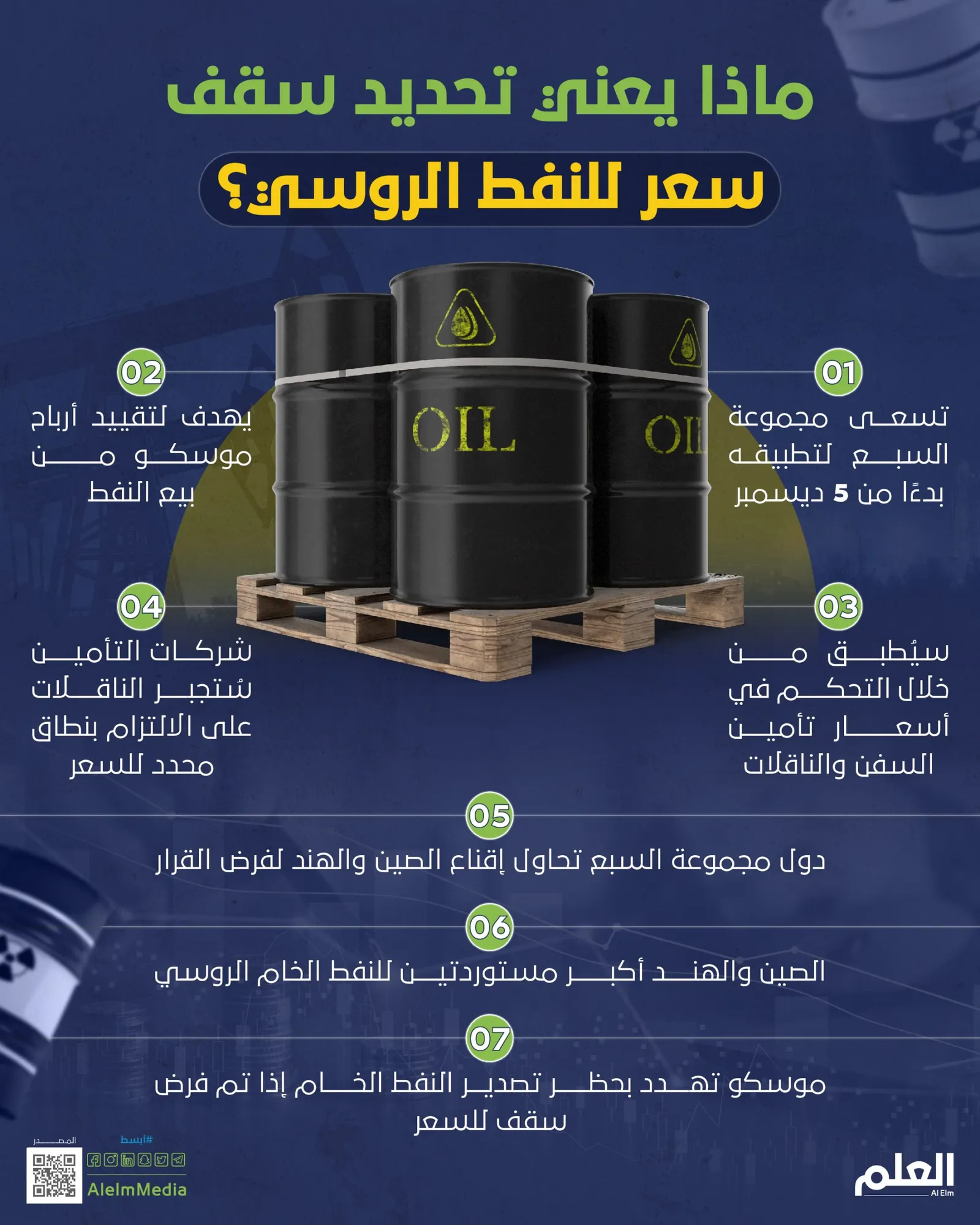 ماذا يعني تحديد سقف سعر للنفط الروسي؟